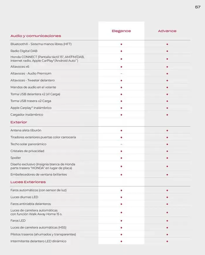 Catálogo de Honda E:Ny1 30 de agosto al 30 de junio 2025 - Página 57