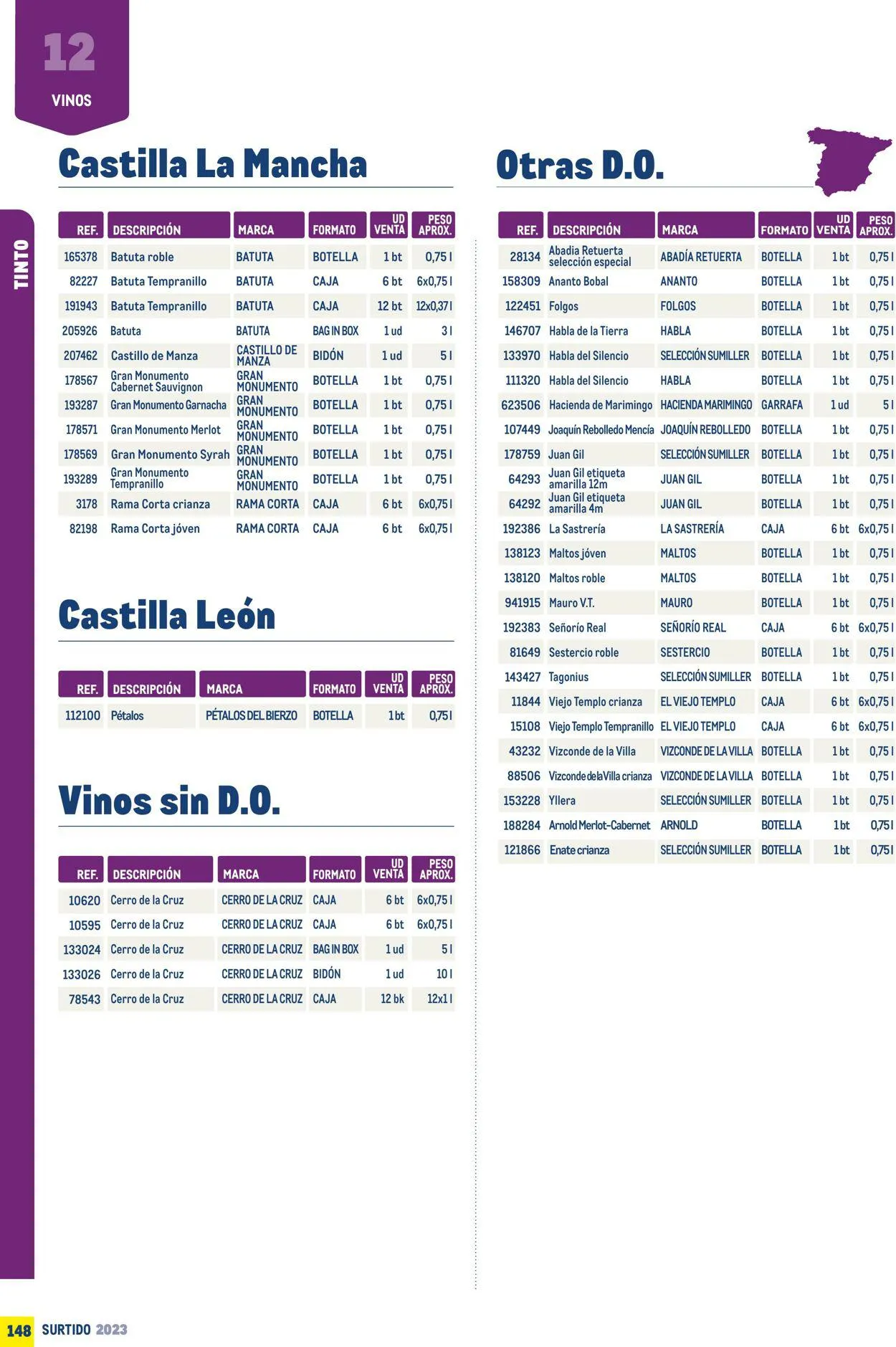 Catálogo de Makro Oferta actual 7 de julio al 31 de diciembre 2023 - Página 148