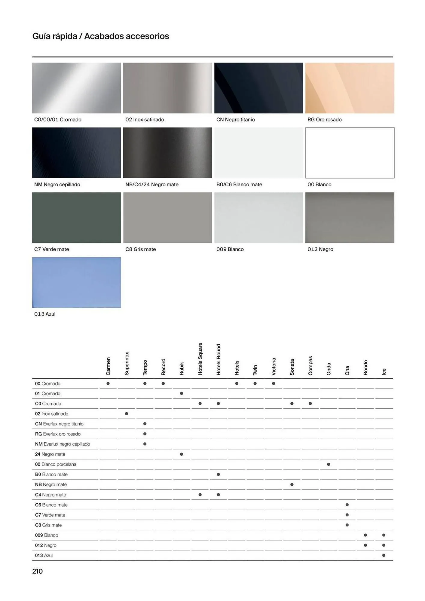 Catálogo de Folleto Roca 21 de noviembre al 31 de diciembre 2023 - Página 212