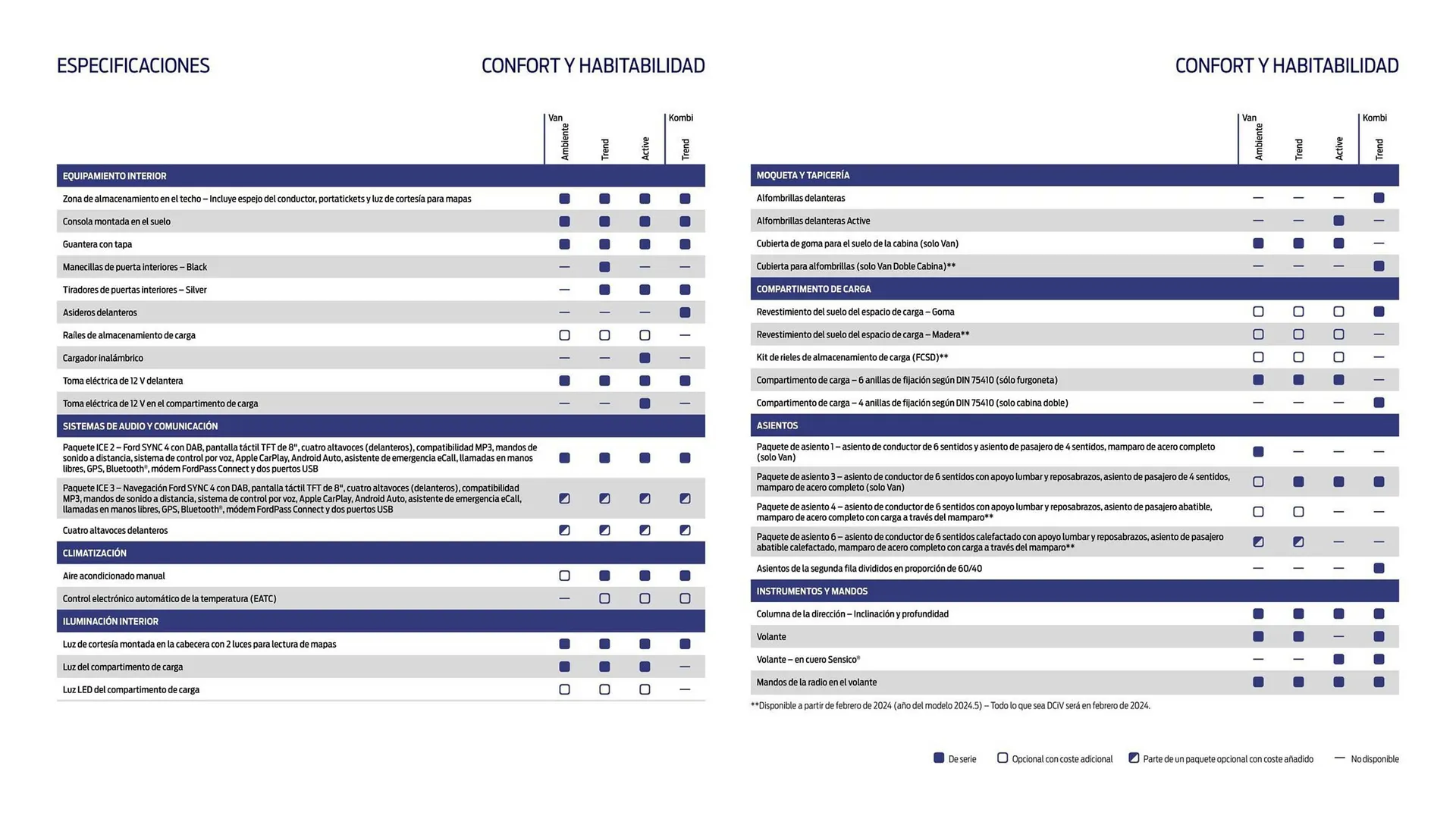 Catálogo de Folleto Ford 6 de marzo al 31 de diciembre 2024 - Página 12
