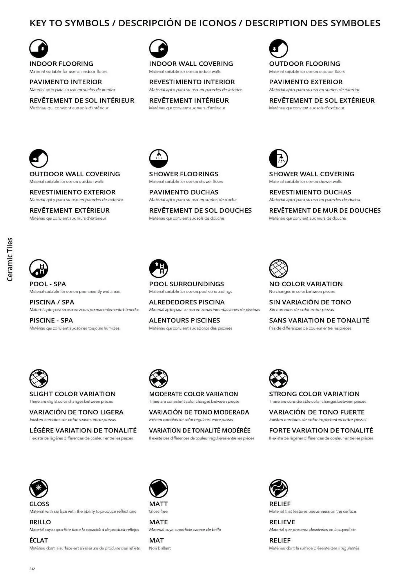 Catálogo de Folleto Porcelanosa 31 de marzo al 8 de febrero 2024 - Página 249