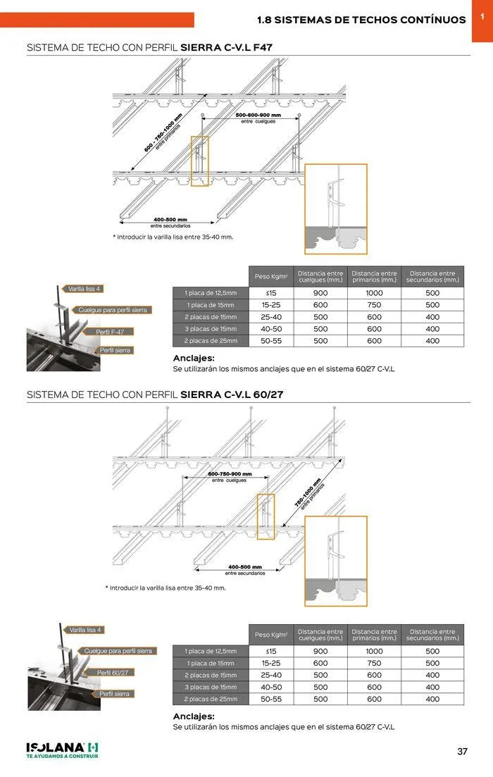 Catálogo de PLACA DE YESO LAMINADO – TARIFA ISOLANA 2024 18 de septiembre al 30 de septiembre 2024 - Página 32