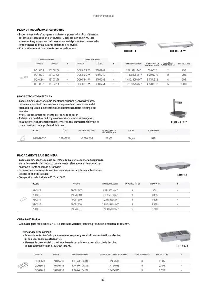 Catálogo de Catálogo Hostelería y Restauración 3 de marzo al 3 de junio 2025 - Página 392