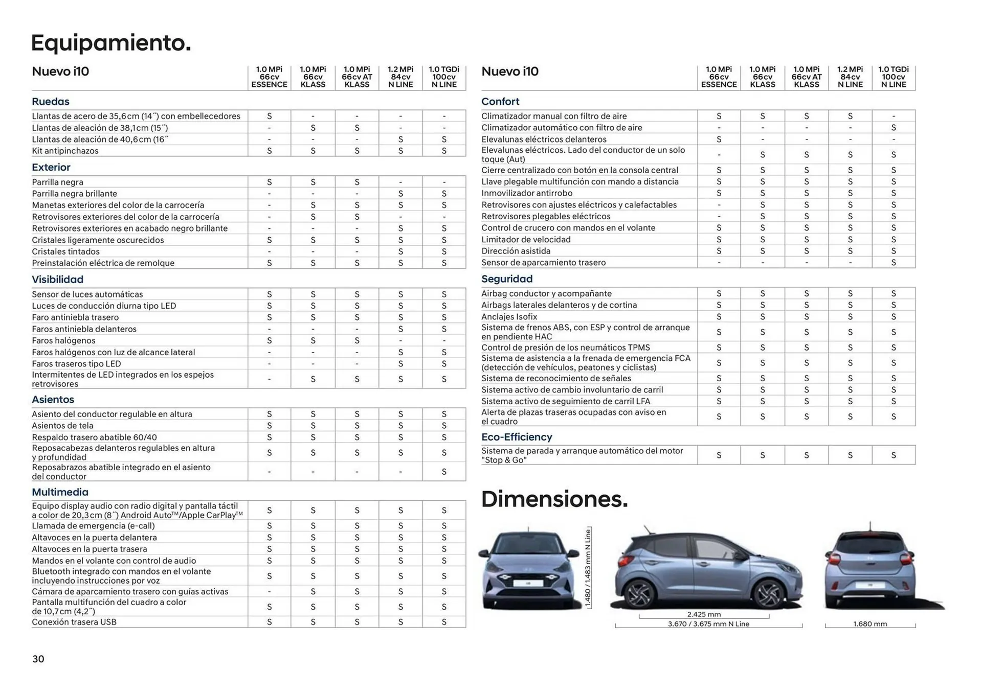 Catálogo de Folleto Hyundai 6 de enero al 31 de diciembre 2026 - Página 30