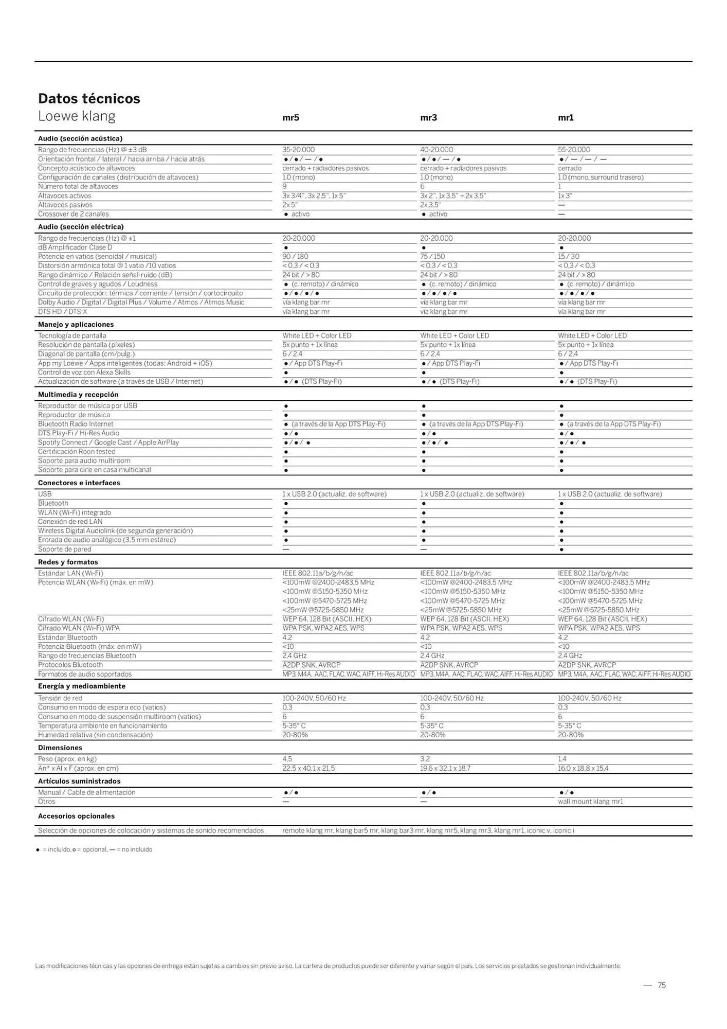 Catálogo de Folleto Loewe 23 de enero al 31 de diciembre 2026 - Página 75