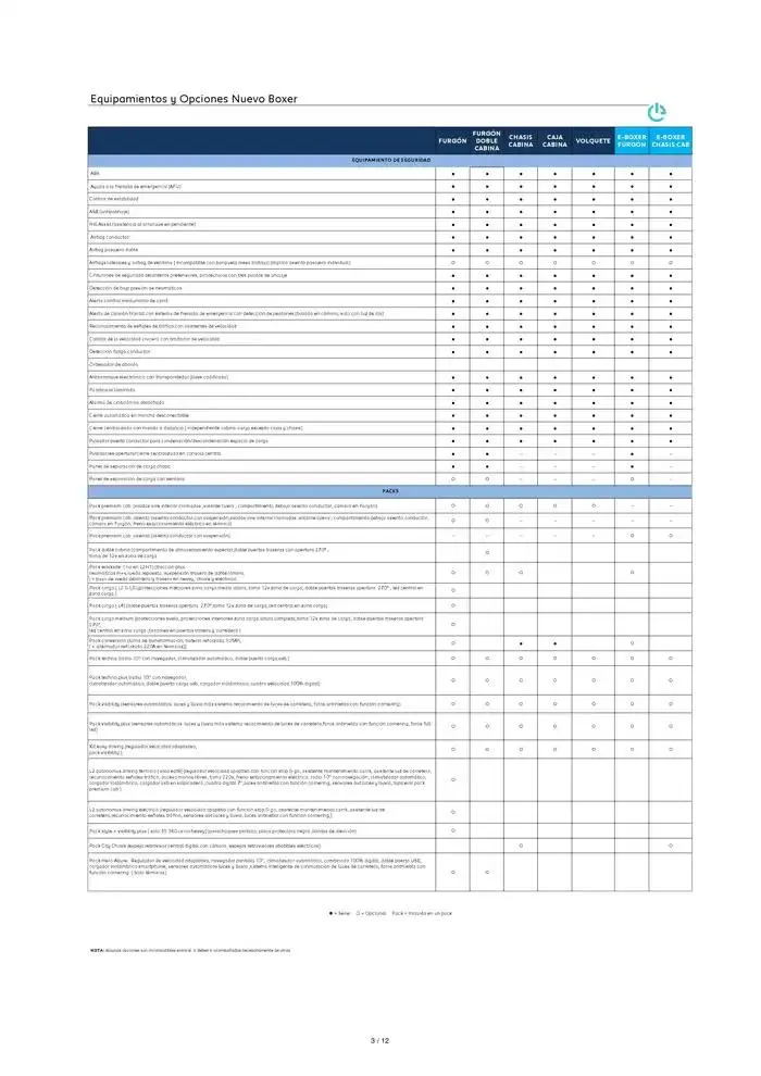 Catálogo de Peugeot NUEVO BOXER 12 de febrero al 12 de febrero 2026 - Página 3