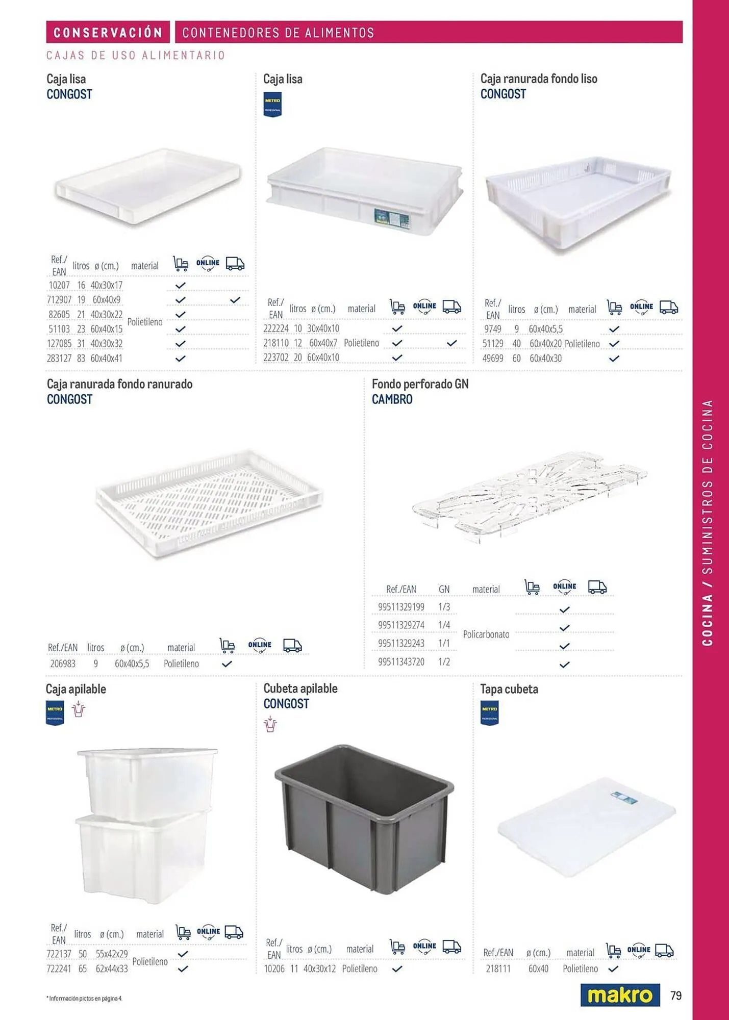 Catálogo de Catálogo Makro 6 de marzo al 31 de diciembre 2026 - Página 79