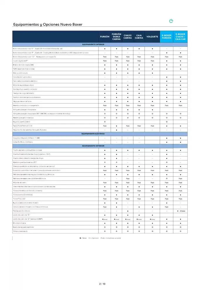 Catálogo de Peugeot NUEVO BOXER 13 de noviembre al 13 de noviembre 2025 - Página 2