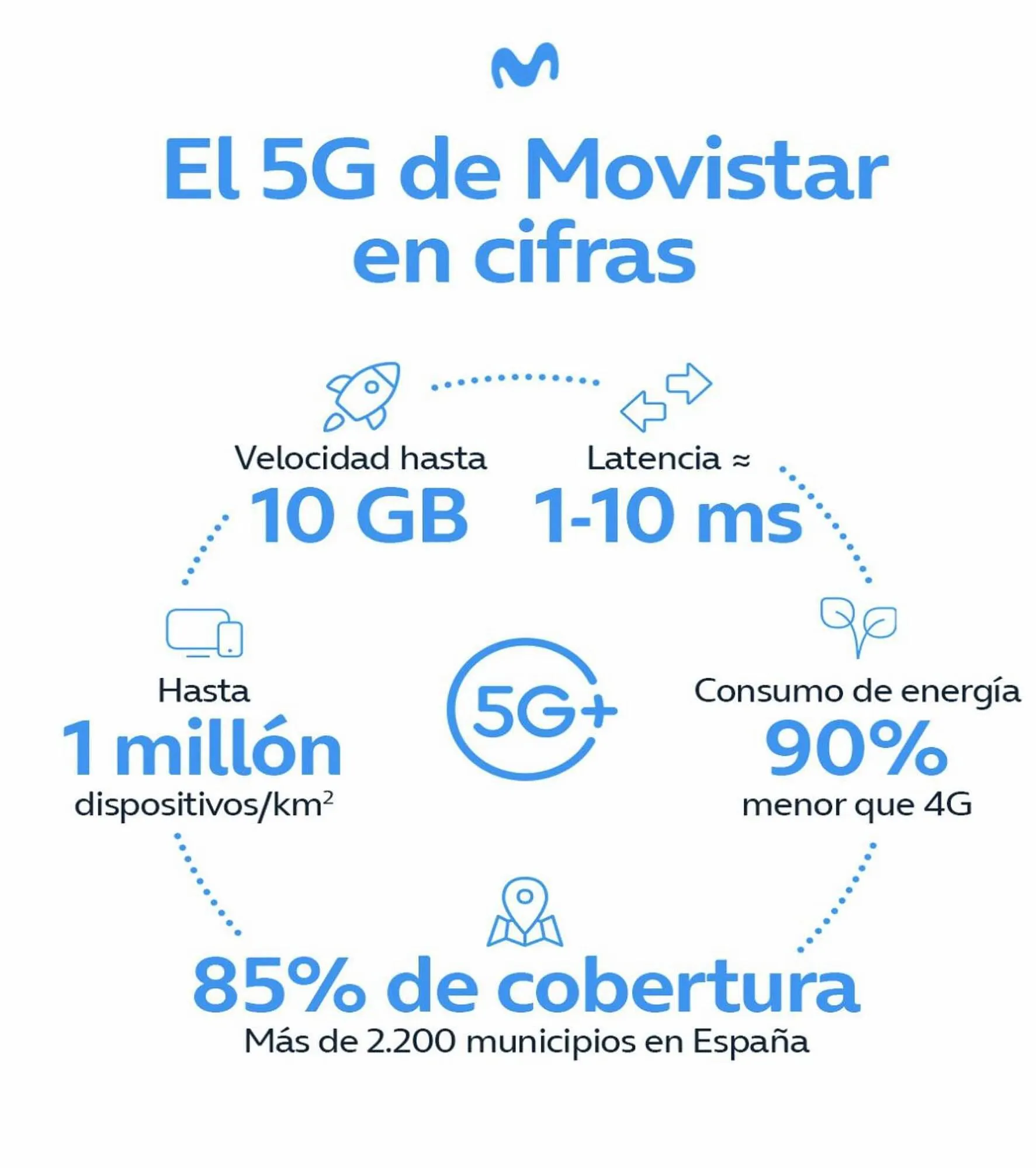 Catálogo de Folleto Movistar 14 de julio al 31 de julio 2023 - Página 3
