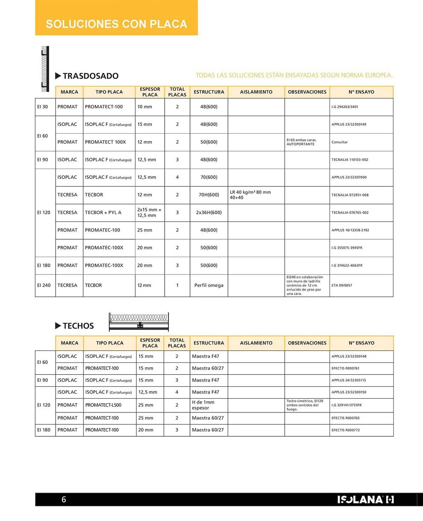 Catálogo de Folleto Isolana 23 de julio al 31 de julio 2025 - Página 7