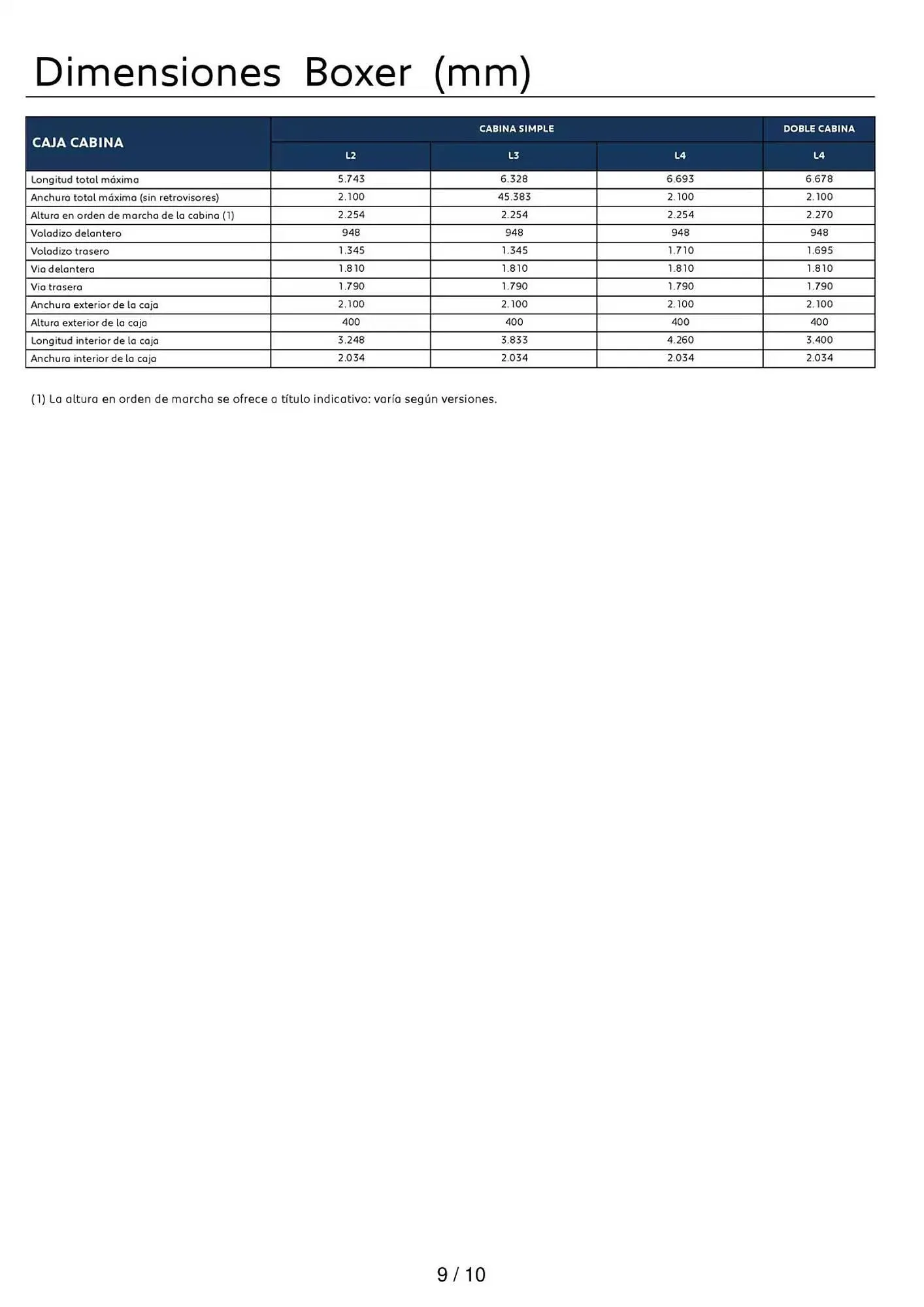 Catálogo de Folleto Peugeot 4 de diciembre al 4 de diciembre 2025 - Página 9
