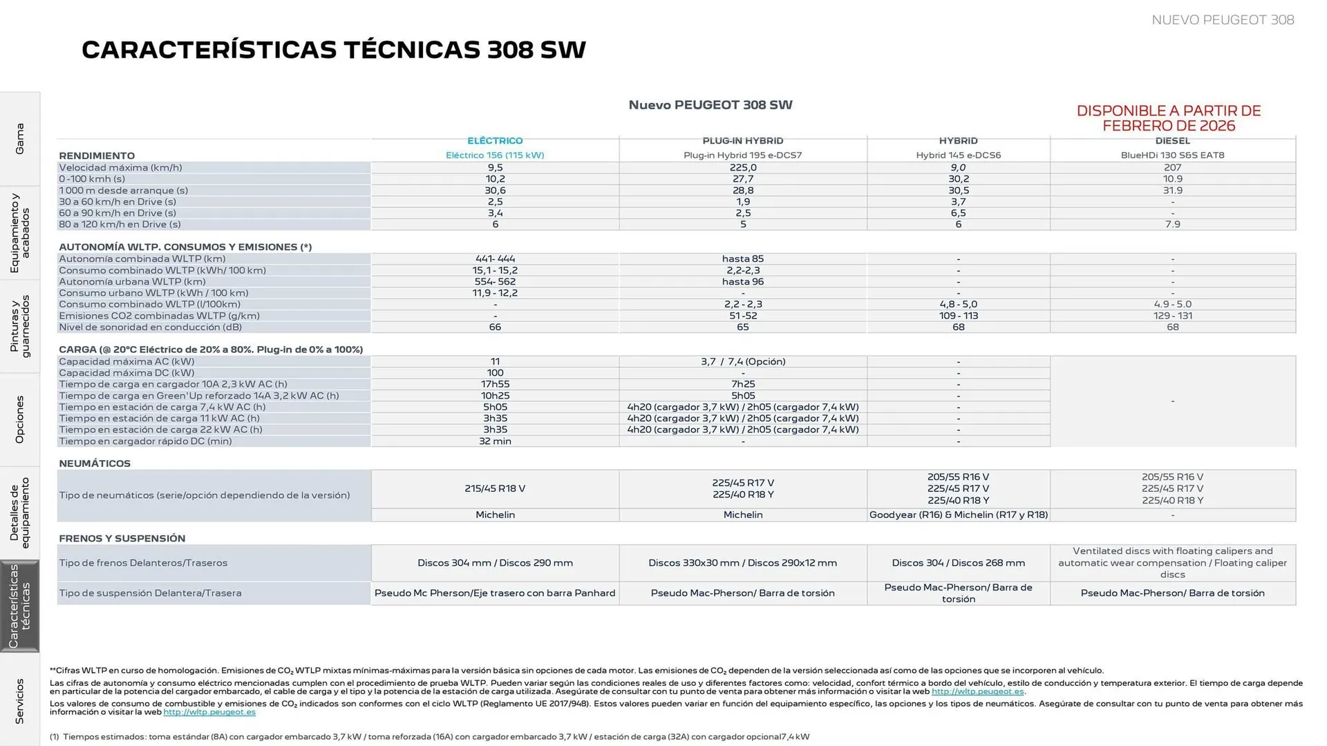 Catálogo de Folleto Peugeot 18 de diciembre al 31 de diciembre 2025 - Página 28