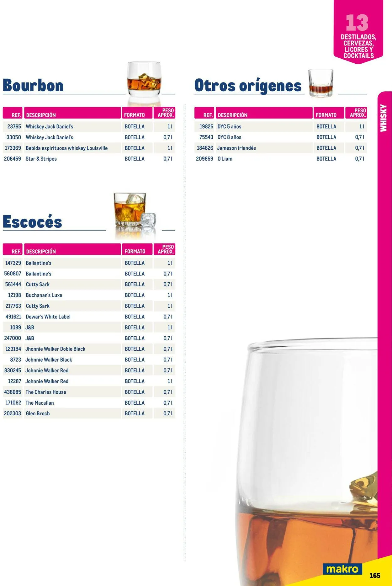 Catálogo de Makro Oferta actual 7 de julio al 31 de diciembre 2023 - Página 165