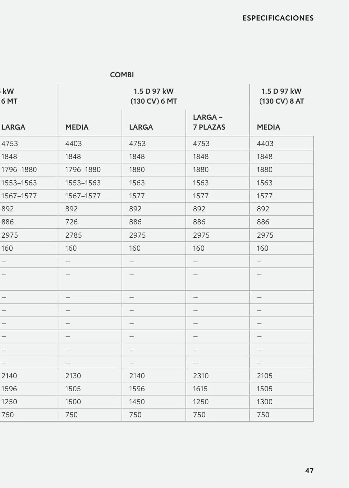 Catálogo de Folleto Toyota 8 de enero al 8 de enero 2024 - Página 93