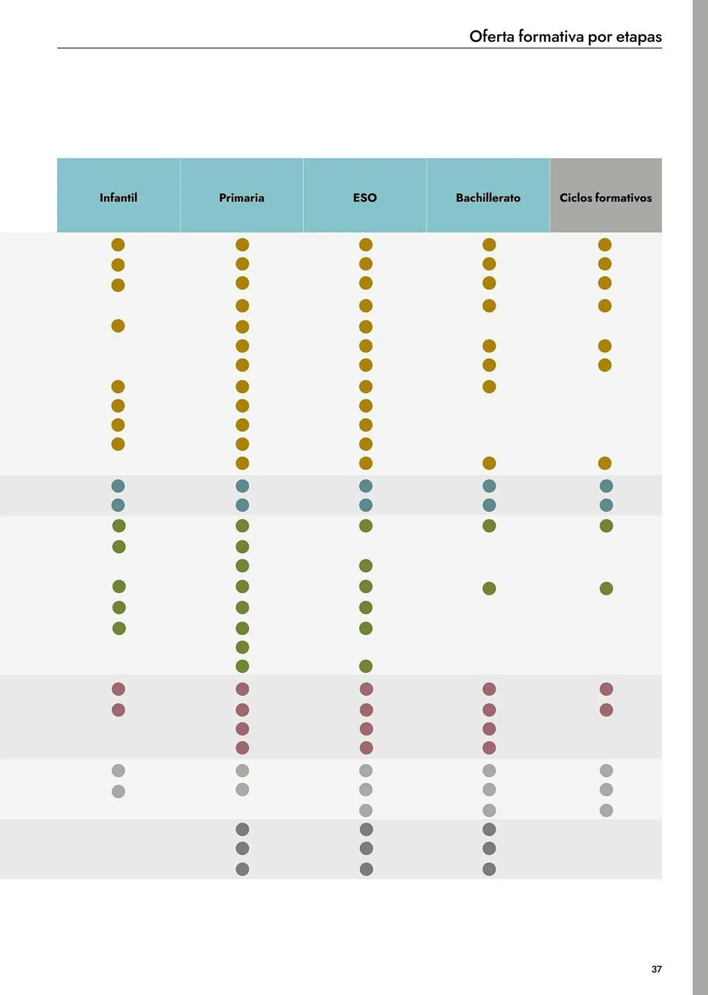 Catálogo de Catálogo Abacus 20 de abril al 31 de agosto 2027 - Página 39