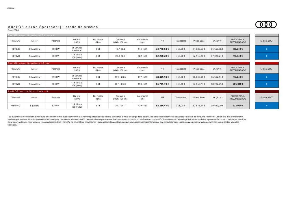 Catálogo de Audi Q8 e-tron 15 de enero al 13 de enero 2025 - Página 3