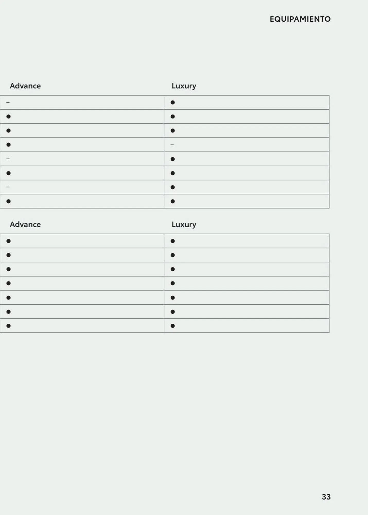 Catálogo de Folleto Toyota 8 de enero al 8 de enero 2024 - Página 65
