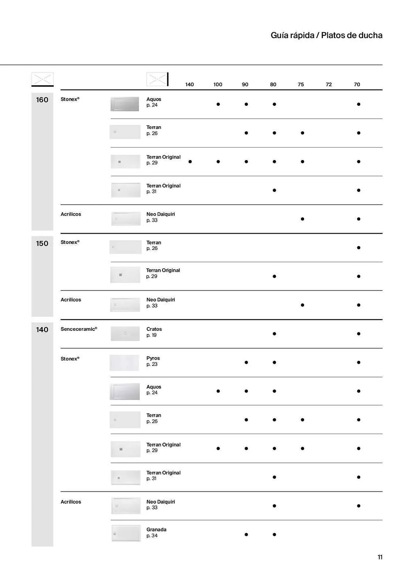 Catálogo de Folleto Roca 31 de marzo al 20 de febrero 2024 - Página 13