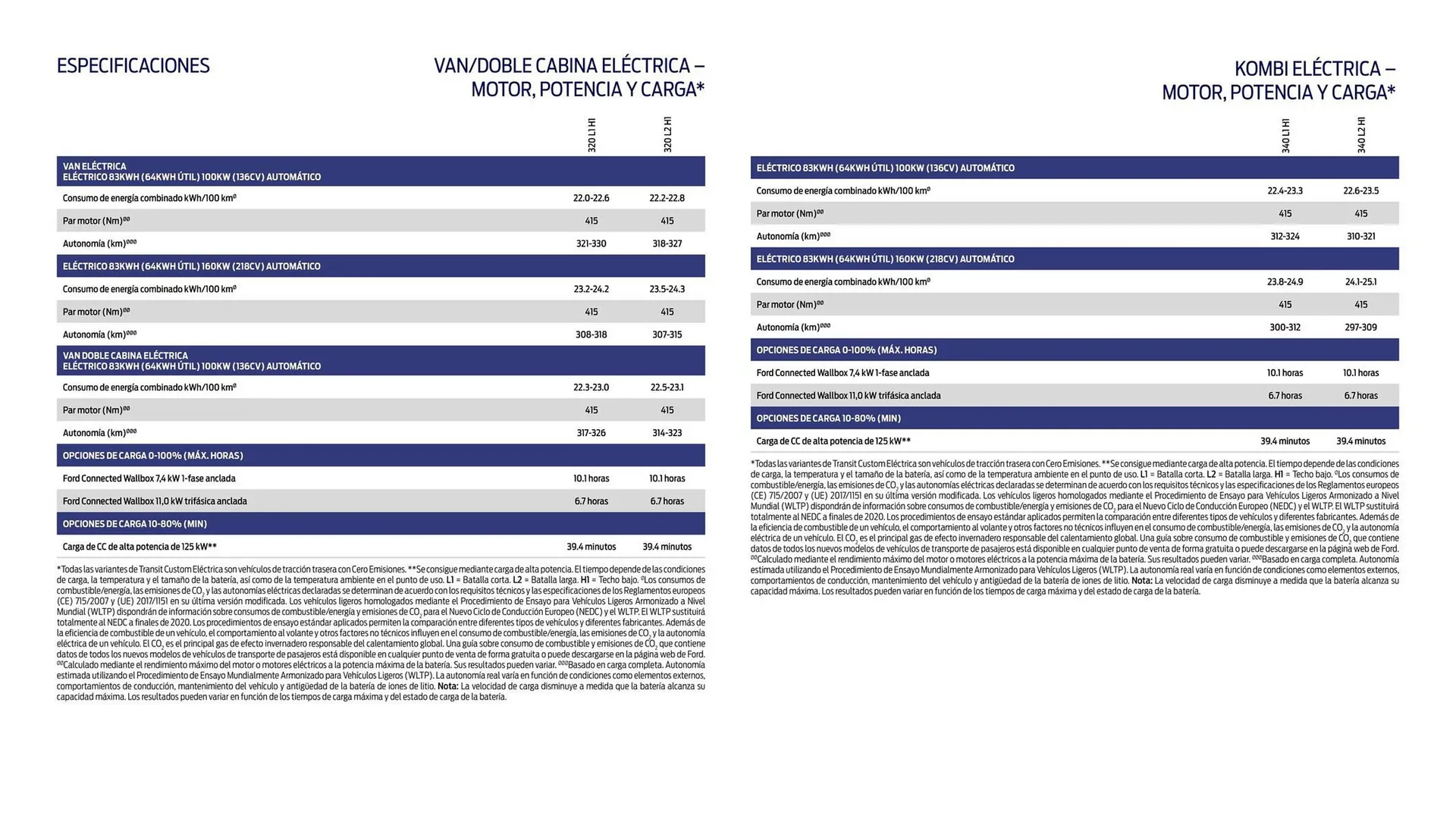 Catálogo de Folleto Ford 22 de agosto al 31 de diciembre 2025 - Página 19
