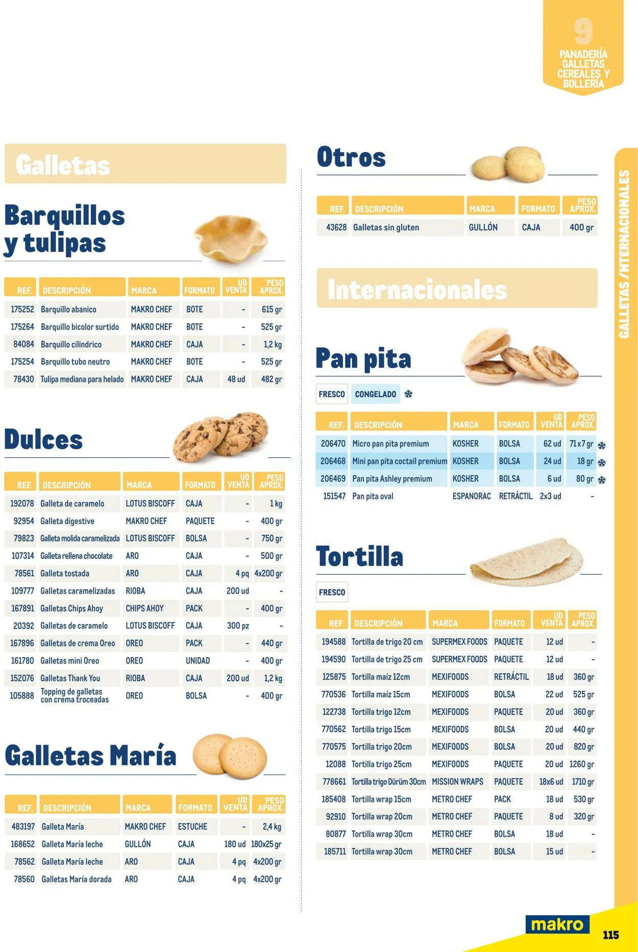 Catálogo de Makro Oferta actual 7 de julio al 31 de diciembre 2023 - Página 115