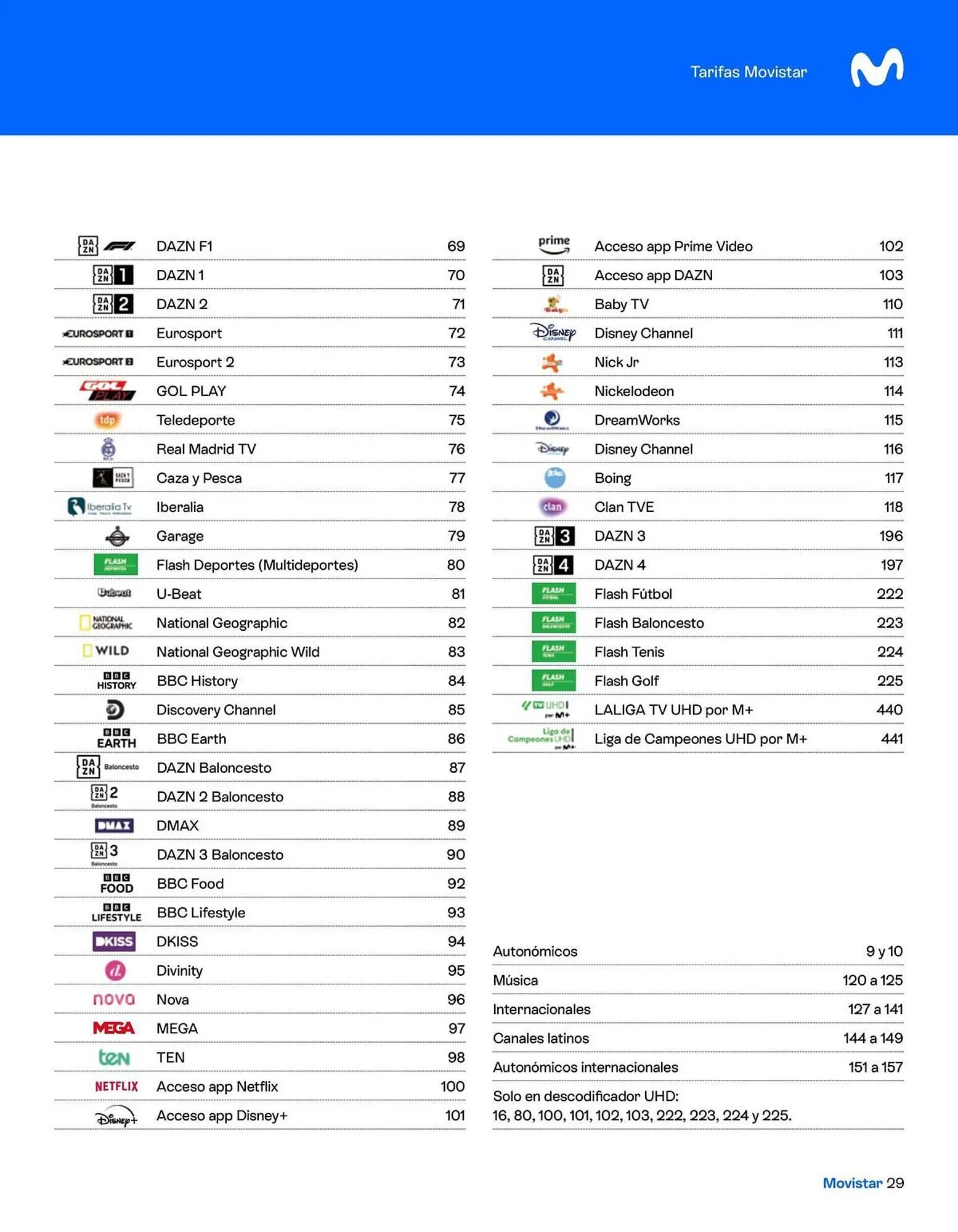 Catálogo de Catálogo Movistar 7 de abril al 30 de abril 2026 - Página 29
