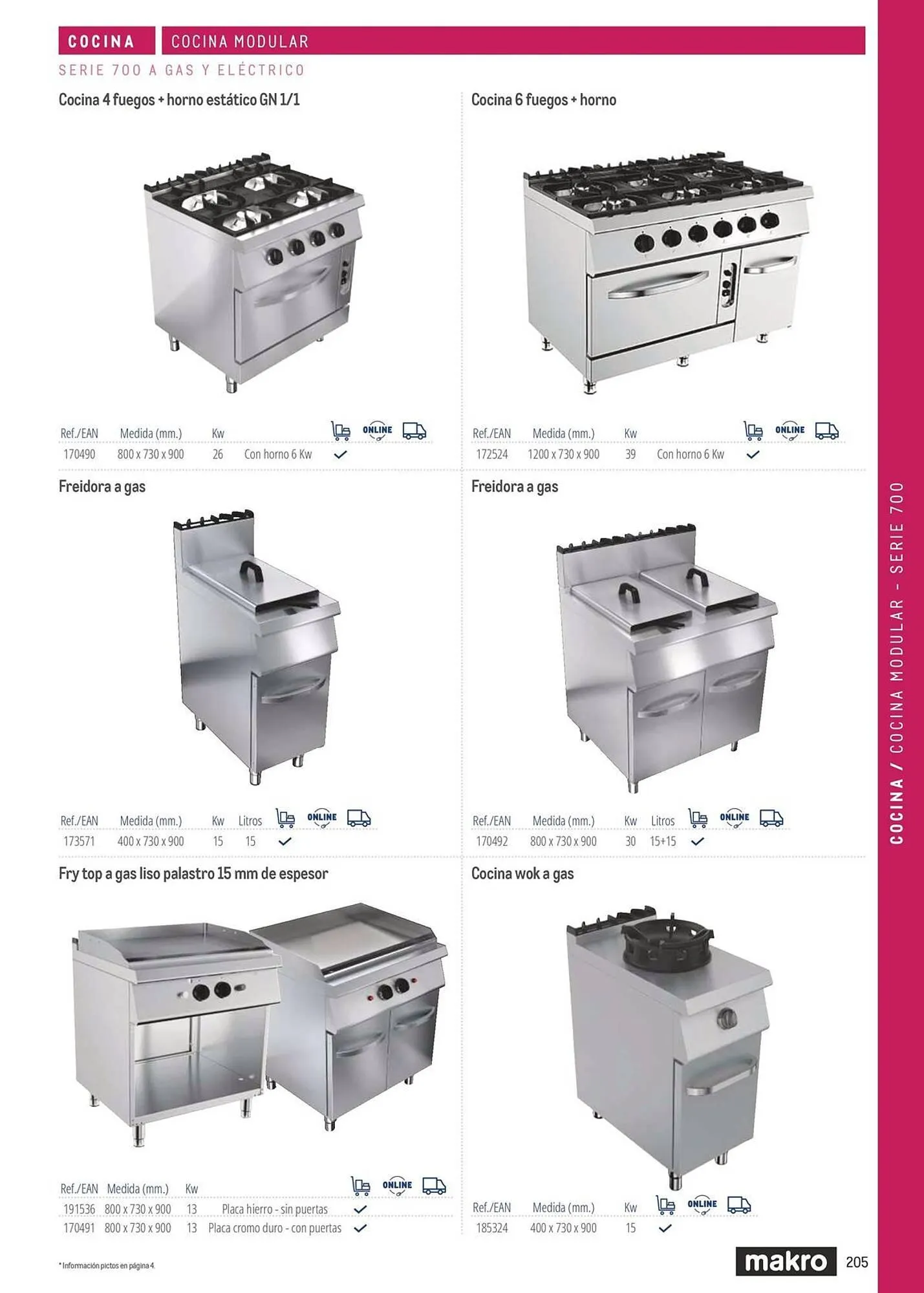 Catálogo de Catálogo Makro 6 de marzo al 31 de diciembre 2026 - Página 205