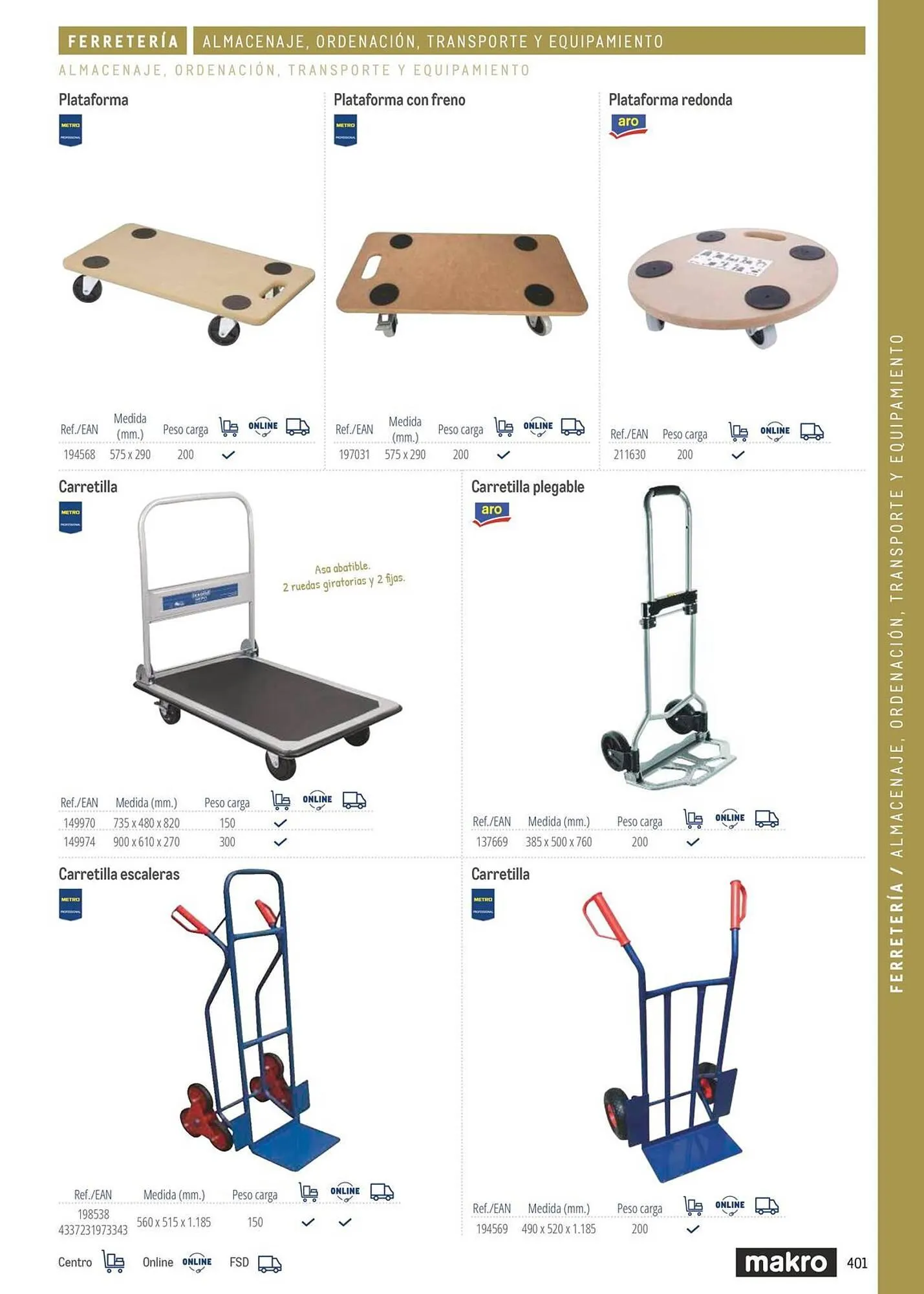 Catálogo de Catálogo Makro 6 de marzo al 31 de diciembre 2026 - Página 401