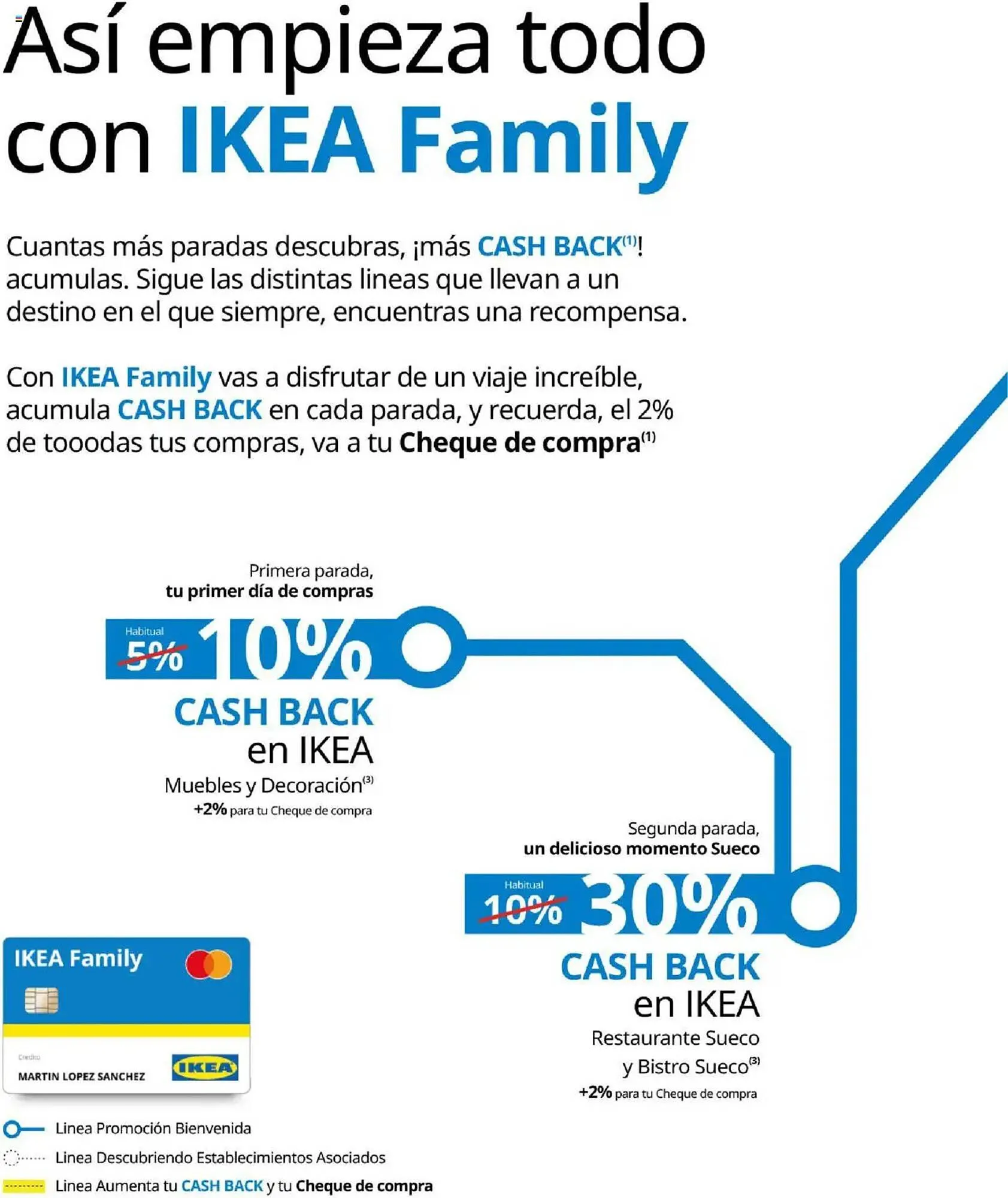 Catálogo de Catálogo IKEA 1 de octubre al 31 de diciembre 2025 - Página 6