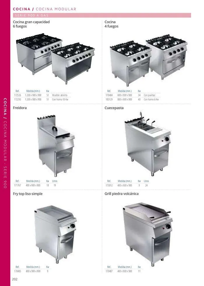 Catálogo de Equipamiento y suministros 23 de julio al 30 de noviembre 2024 - Página 202
