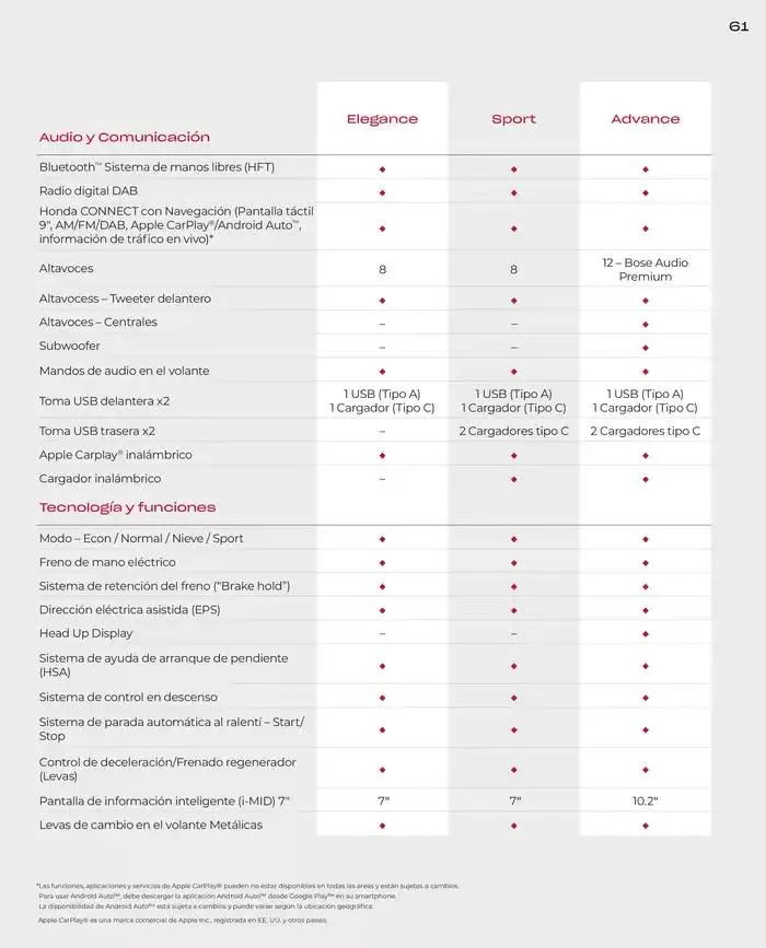 Catálogo de Catálogo ZR-V 6 de marzo al 30 de junio 2025 - Página 61