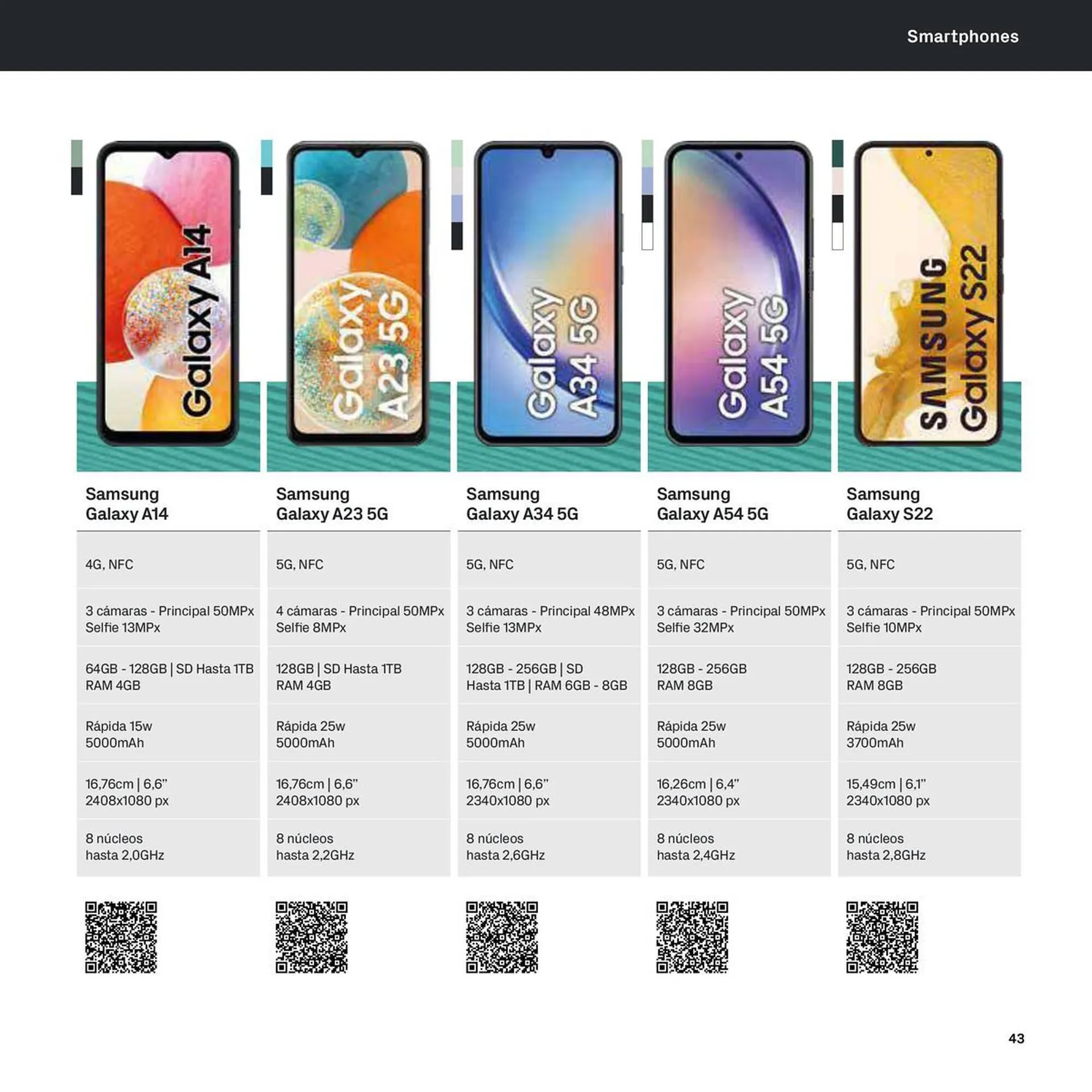 Catálogo de Folleto Phone House 6 de noviembre al 31 de diciembre 2023 - Página 43