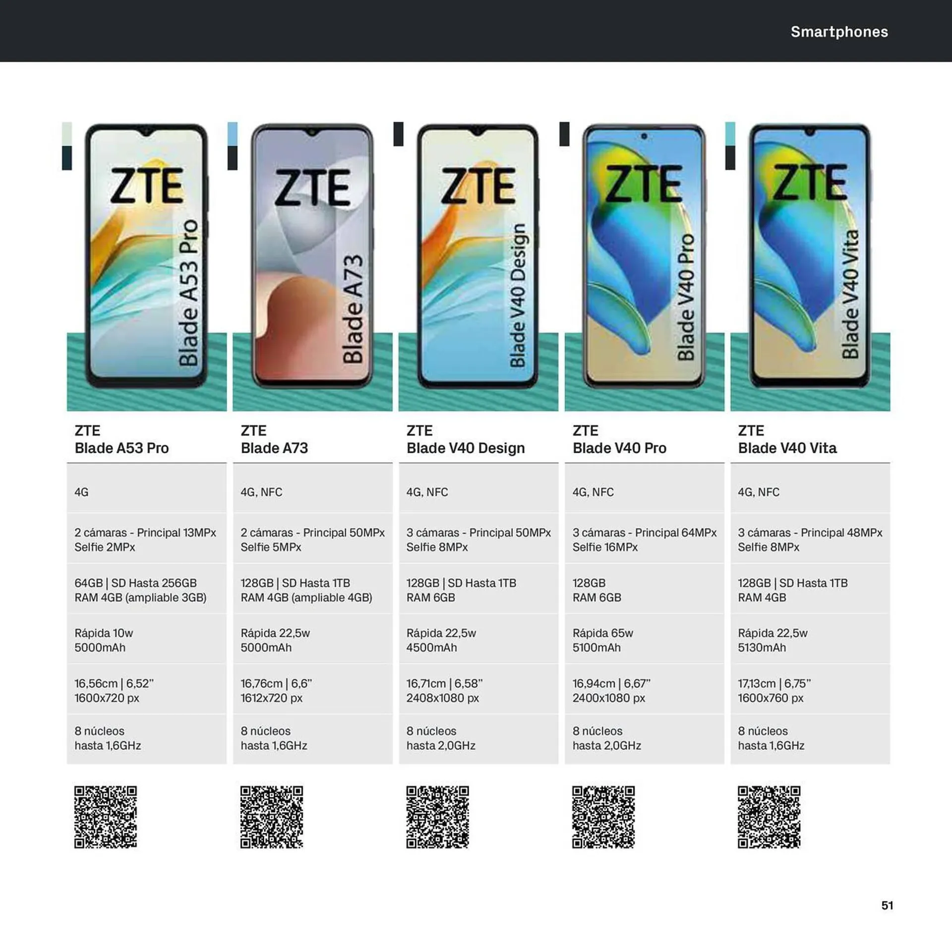 Catálogo de Folleto Phone House 6 de noviembre al 31 de diciembre 2023 - Página 51