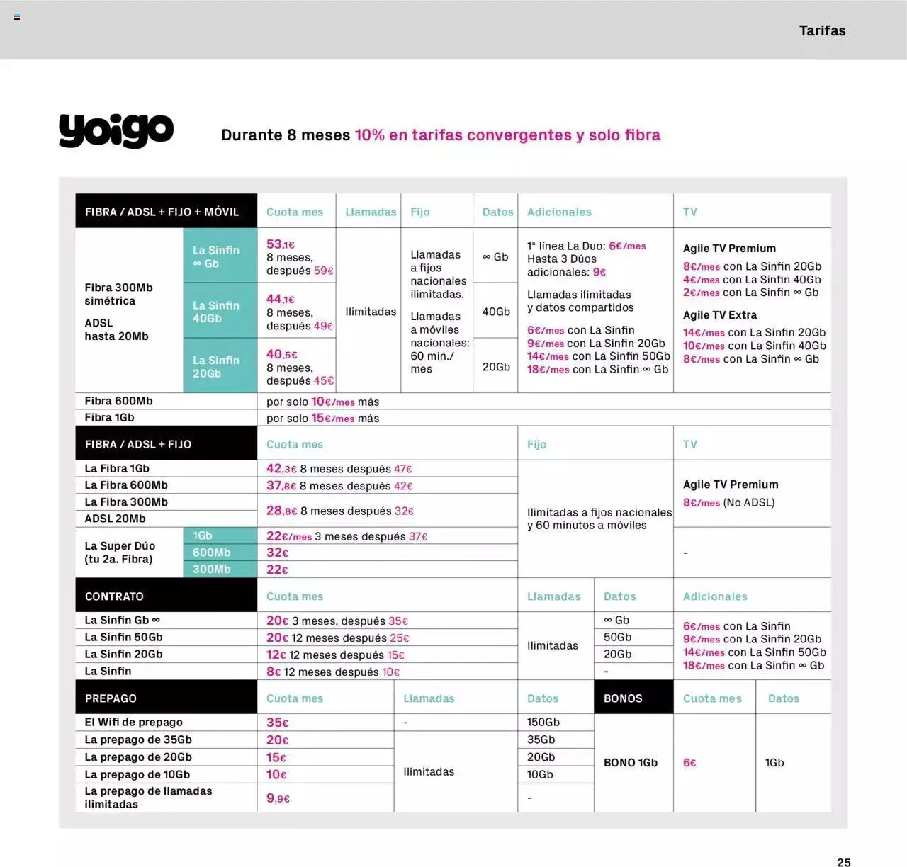 Catálogo de The Phone House folleto 20 de abril al 31 de diciembre 2023 - Página 25