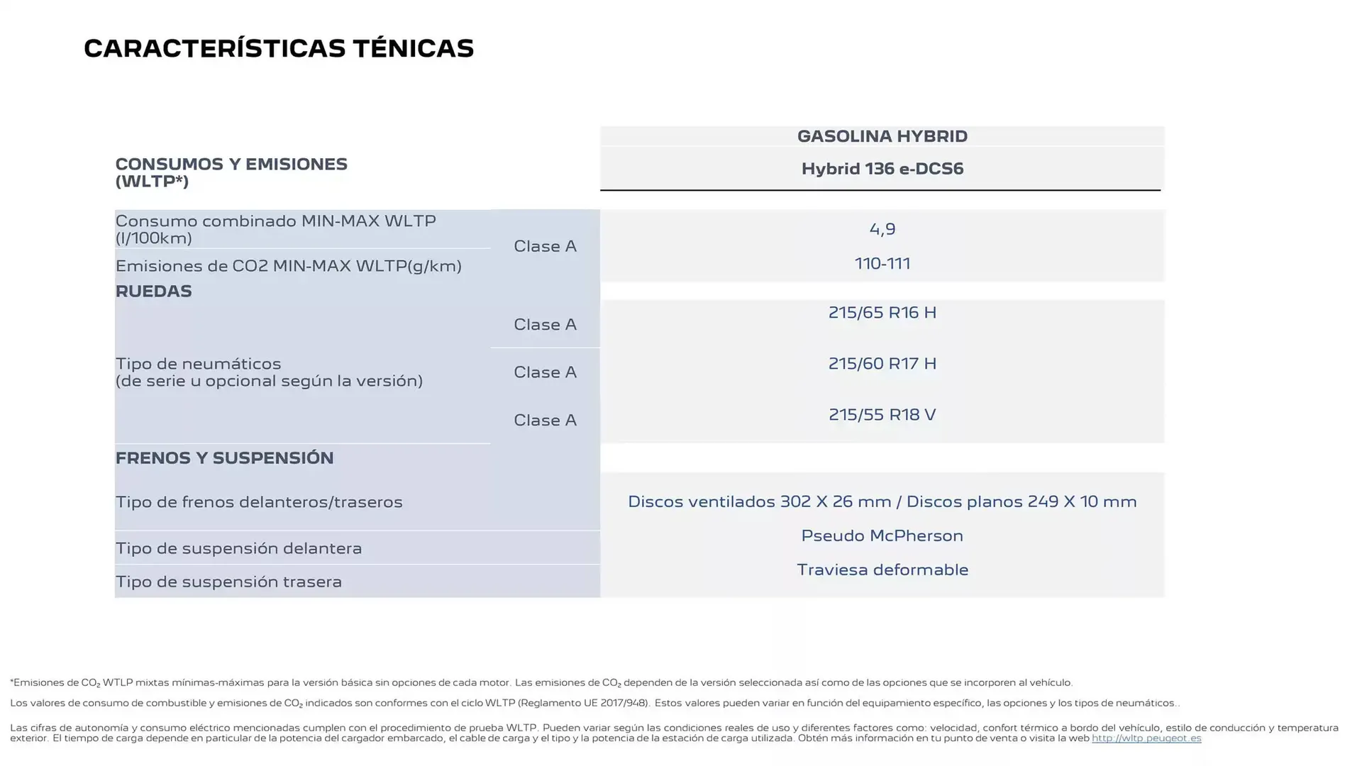 Catálogo de Folleto Peugeot 31 de marzo al 31 de marzo 2026 - Página 25