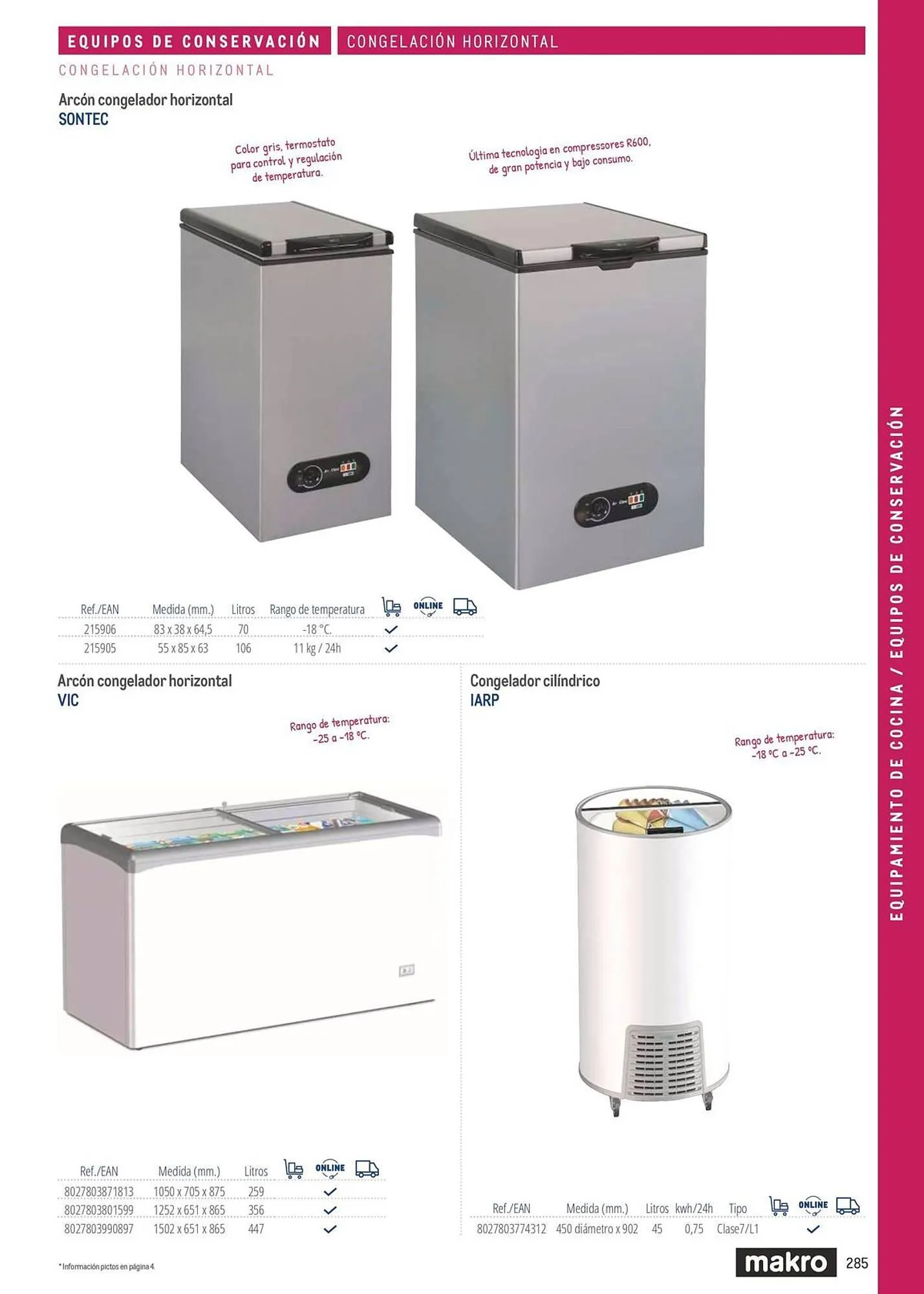 Catálogo de Catálogo Makro 6 de marzo al 31 de diciembre 2026 - Página 285