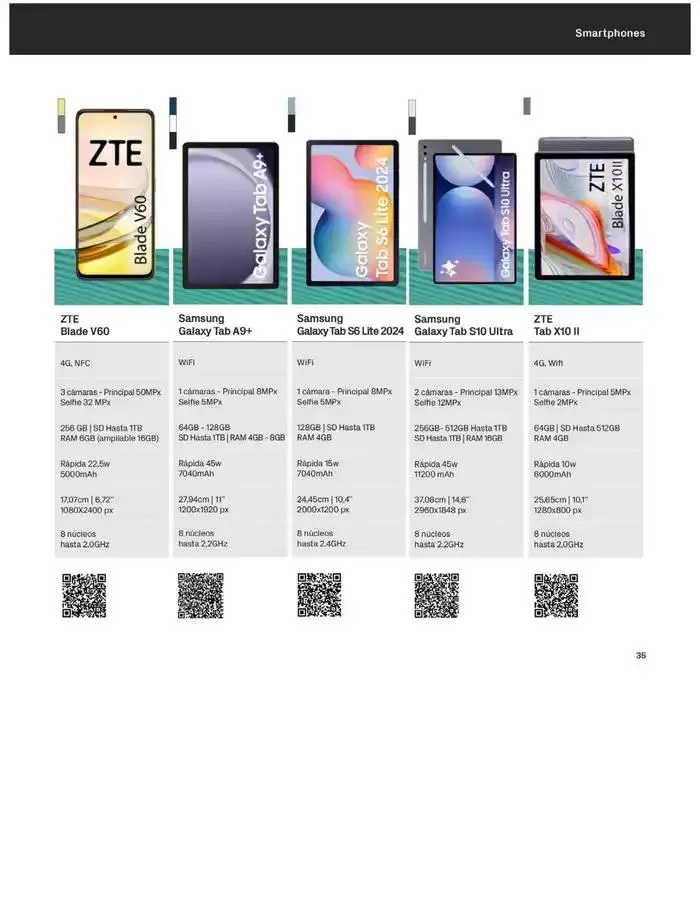 Catálogo de Solo por venir a PhoneHouse del 1 al 31 de marzo 4 de marzo al 31 de marzo 2025 - Página 35