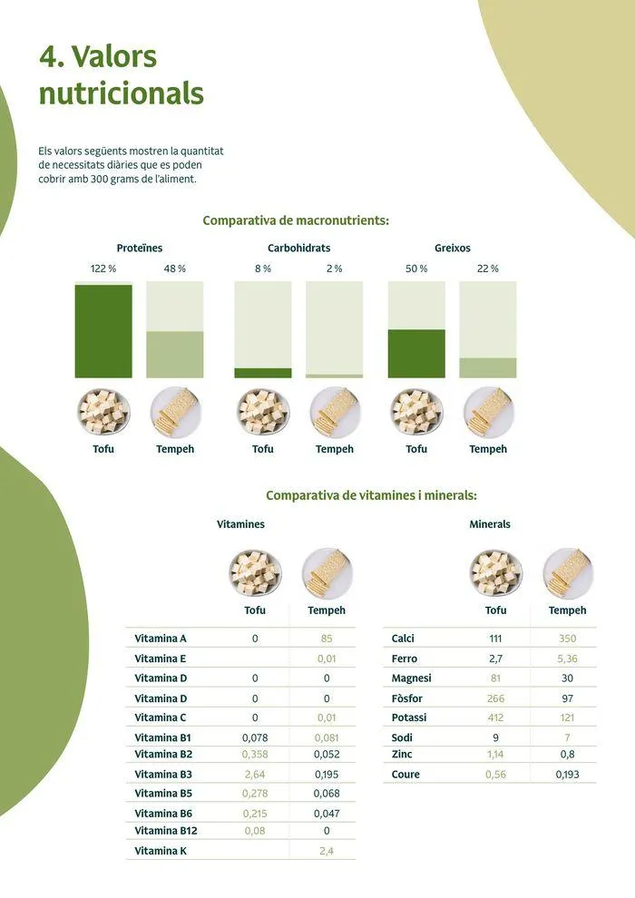 Catálogo de Veritas El tempeh: què és i quins beneficis té? 2 de septiembre al 31 de diciembre 2024 - Página 6
