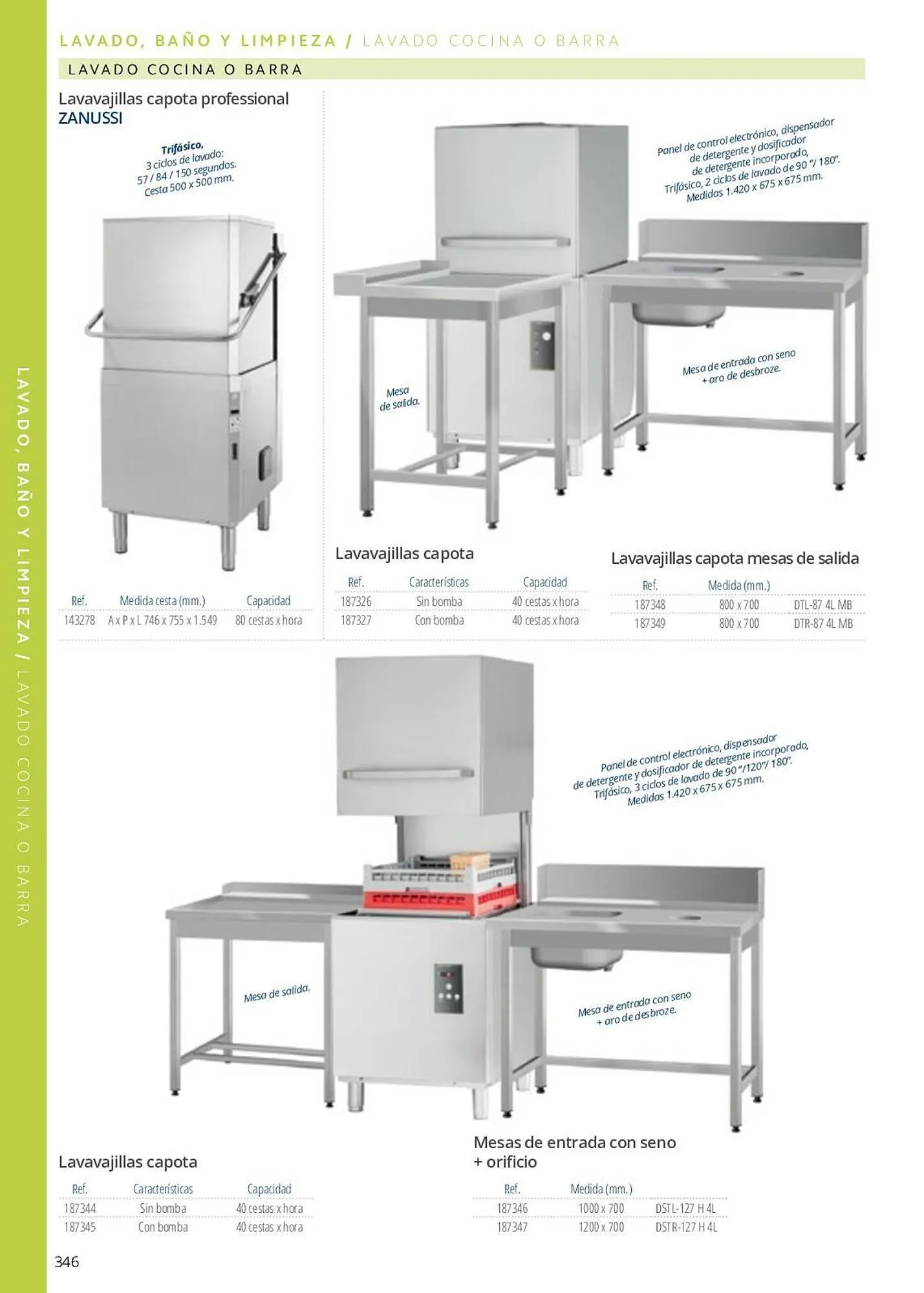 Catálogo de Folleto Makro 7 de junio al 29 de septiembre 2023 - Página 346