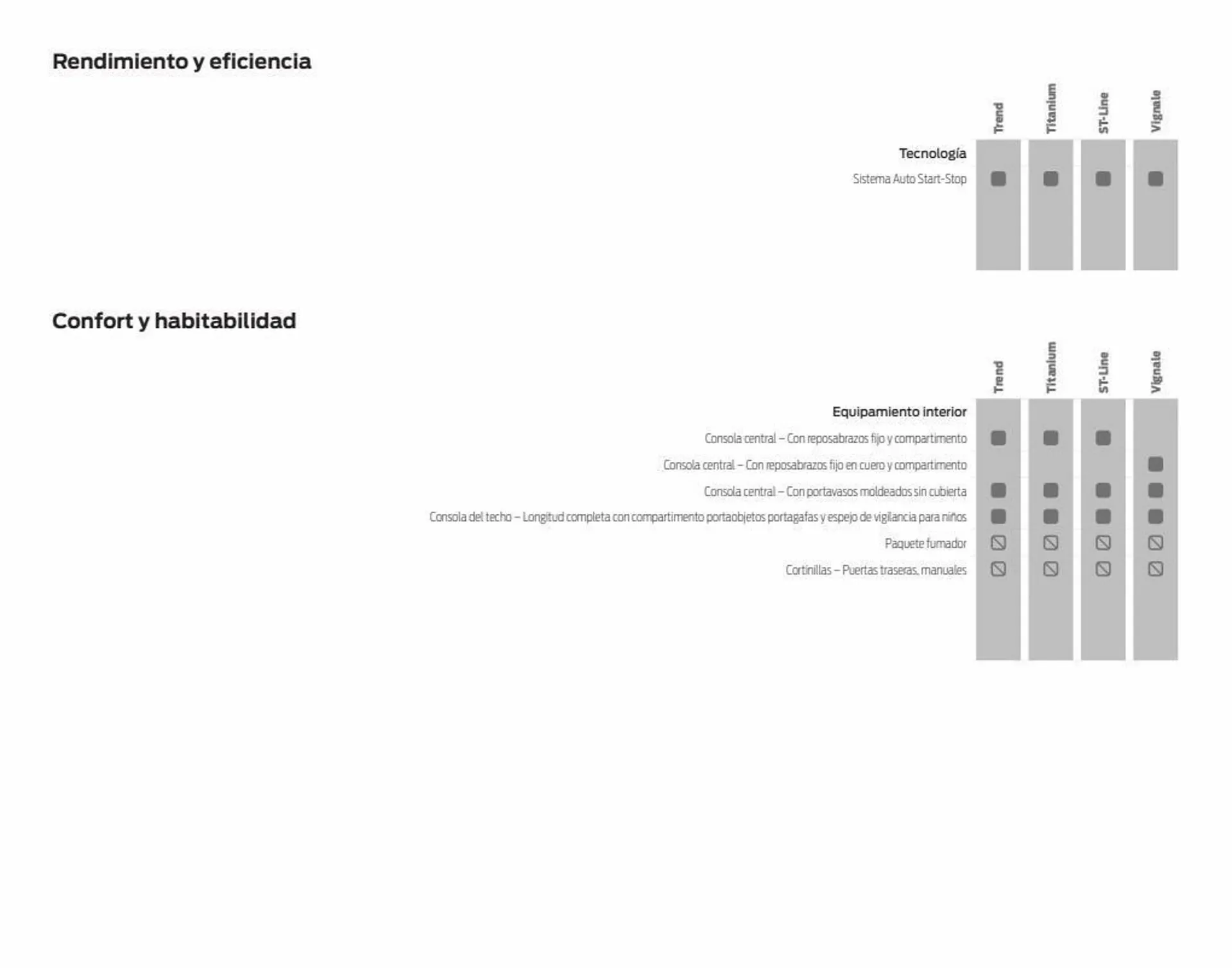 Catálogo de Folleto Ford 11 de enero al 31 de diciembre 2023 - Página 42