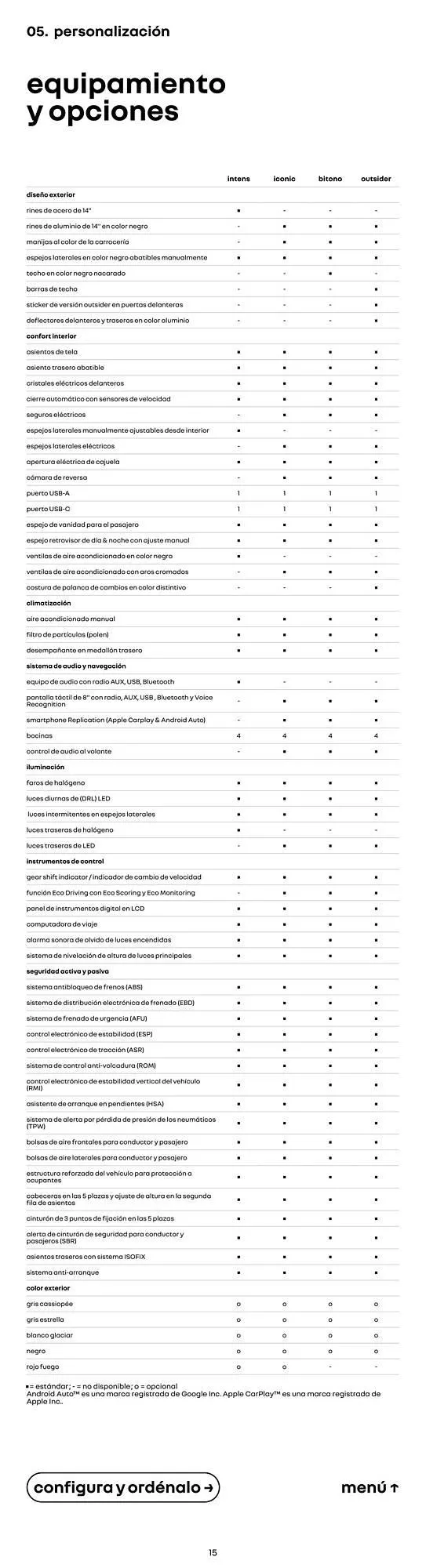 Catálogo de Folleto Renault 5 de septiembre al 31 de diciembre 2025 - Página 15