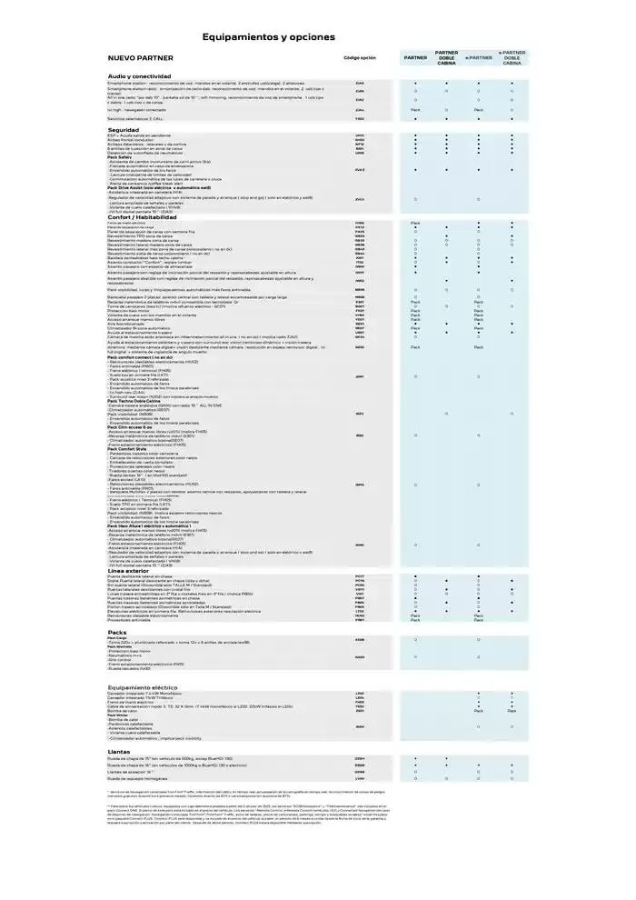 Catálogo de Peugeot NUEVO PARTNER 13 de noviembre al 13 de noviembre 2025 - Página 2