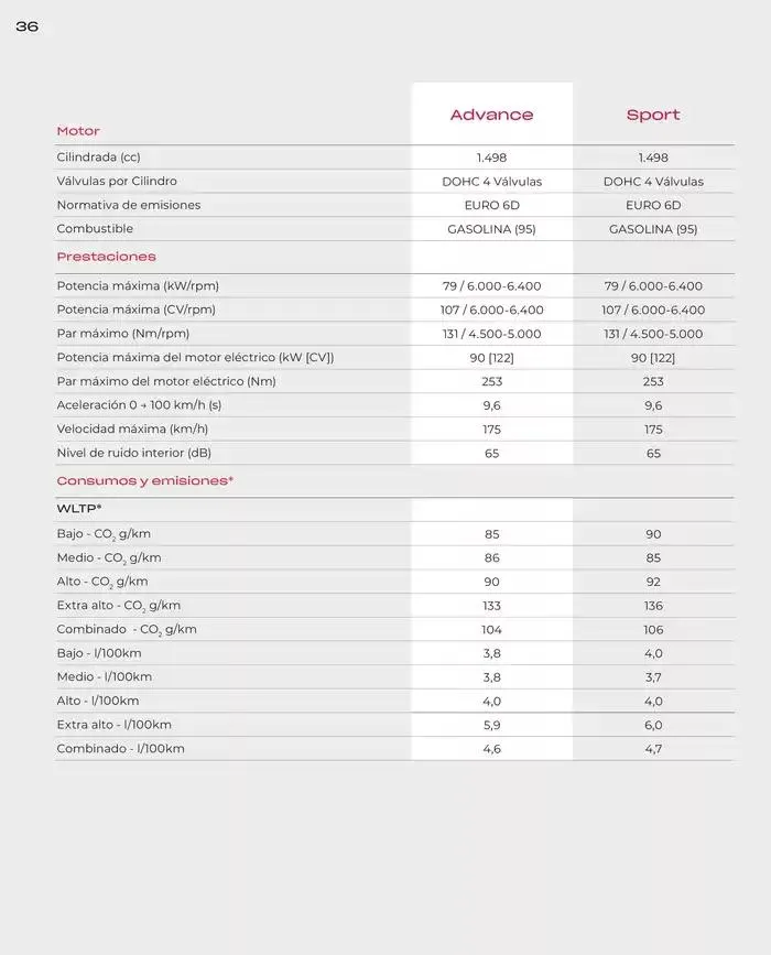 Catálogo de Honda Jazz-Hybrid 30 de agosto al 30 de junio 2025 - Página 34