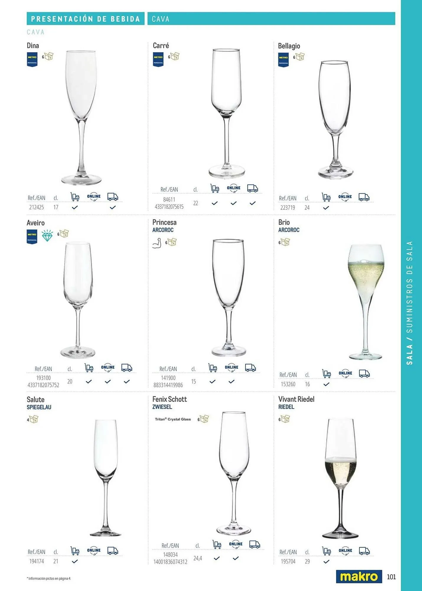 Catálogo de Catálogo Makro 6 de marzo al 31 de diciembre 2026 - Página 101