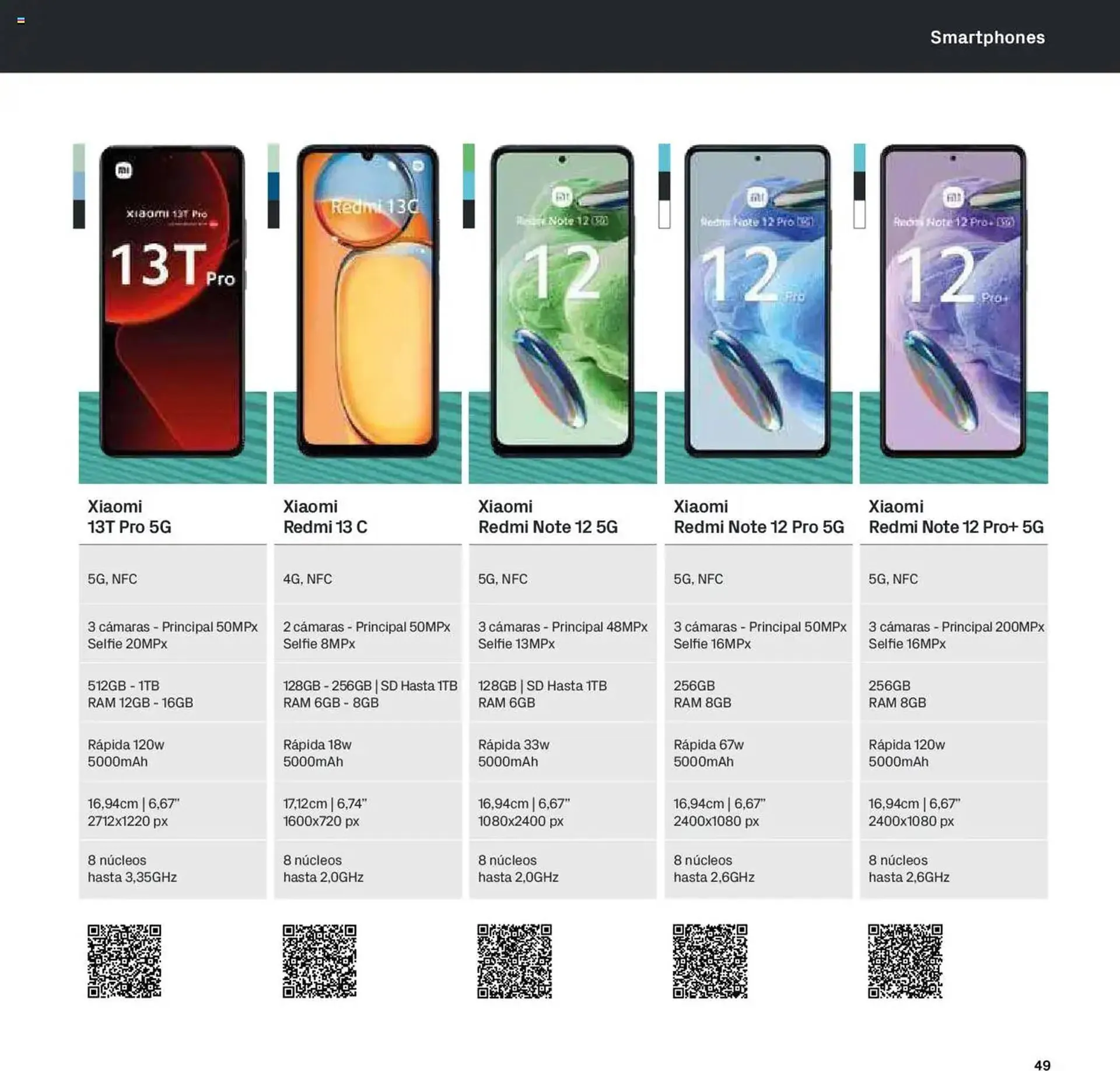 Catálogo de Folleto Phone House 1 de enero al 31 de enero 2025 - Página 49