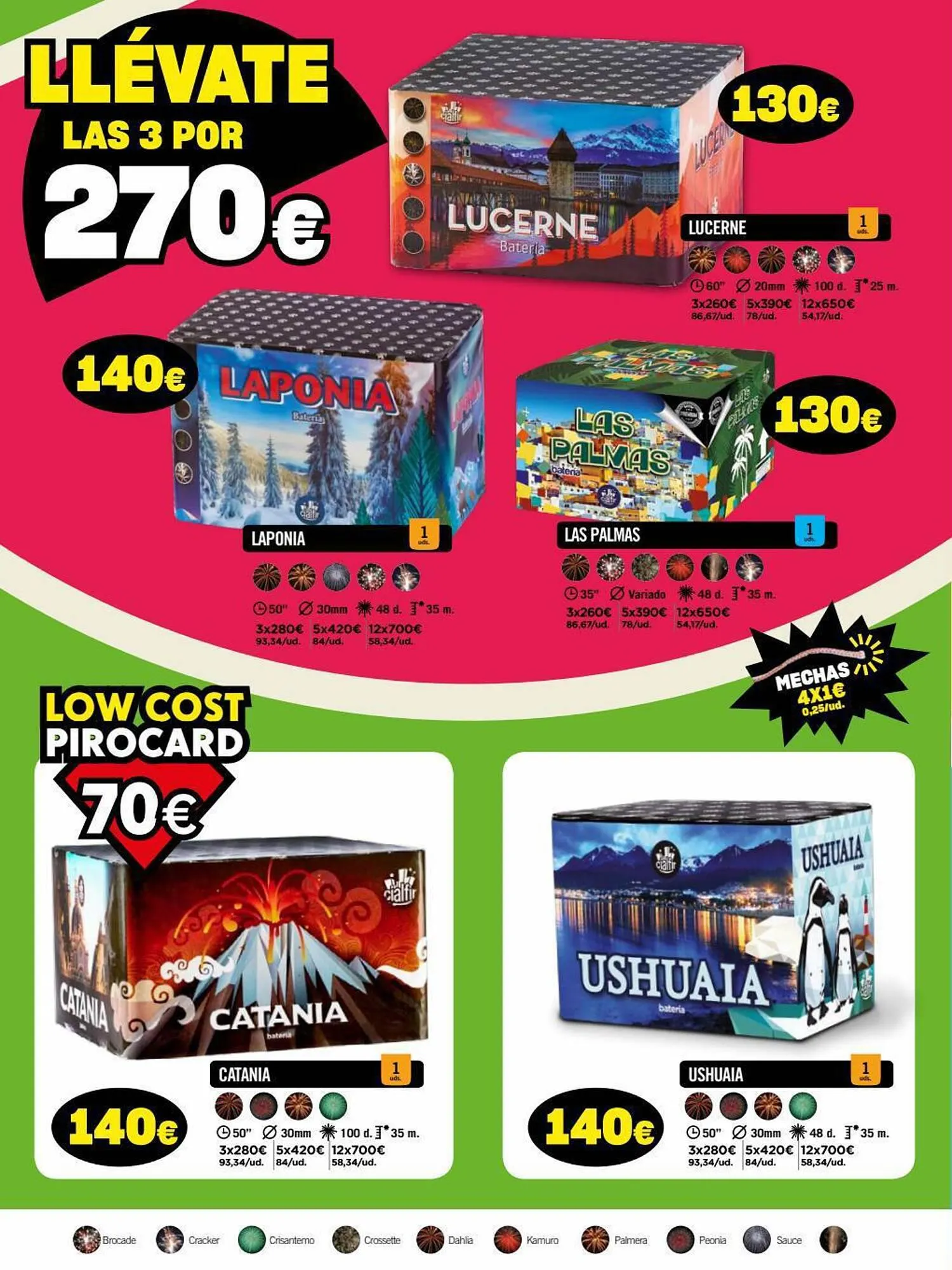 Catálogo de Folleto La Traca 4 de diciembre al 31 de diciembre 2023 - Página 28