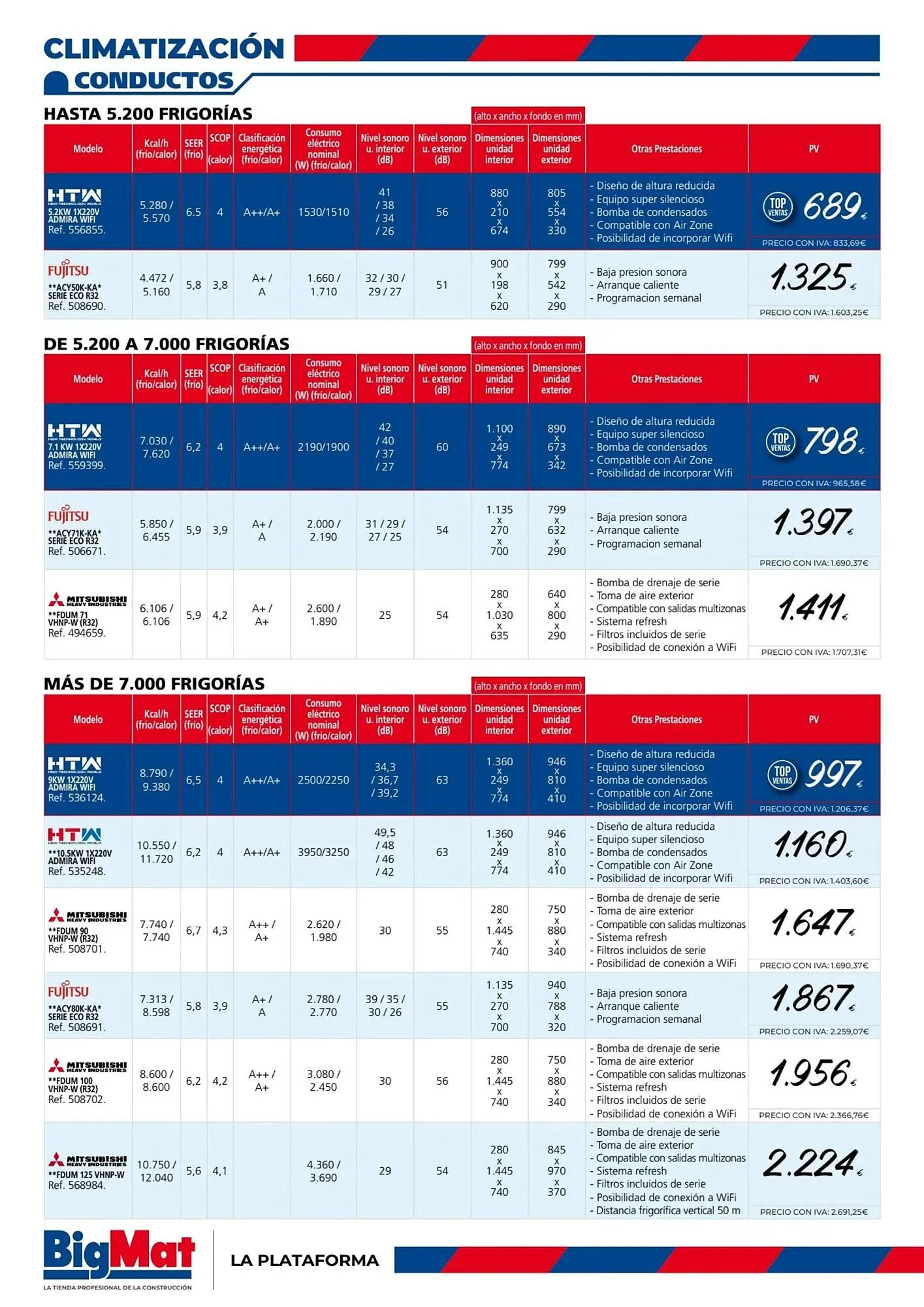 Catálogo de Folleto La Plataforma de la Construcción 22 de abril al 1 de junio 2024 - Página 14