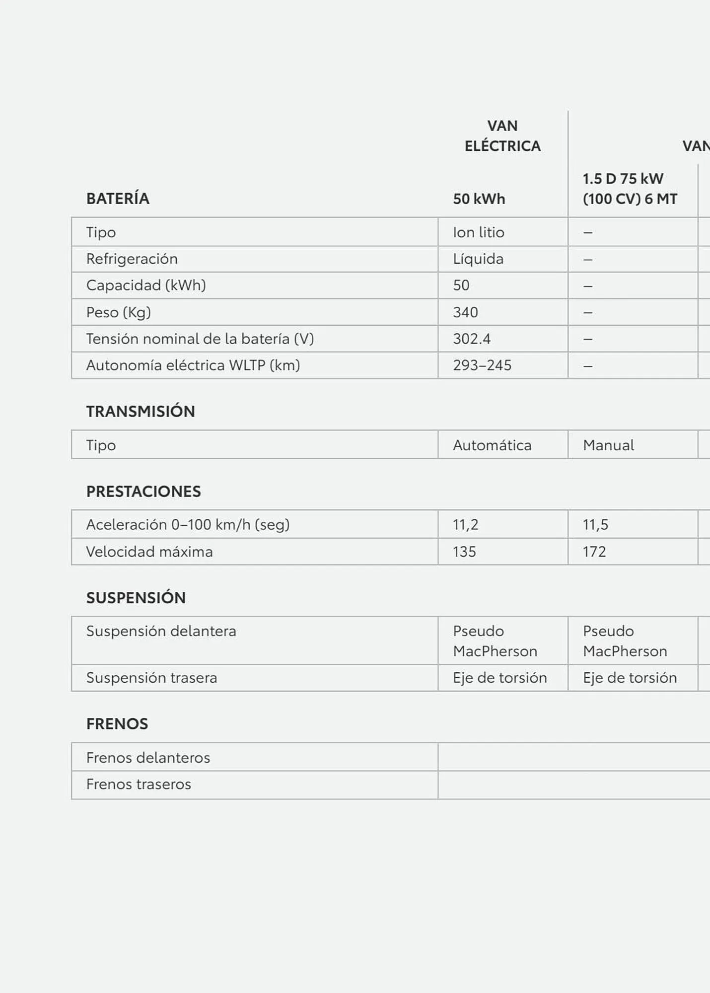 Catálogo de Folleto Toyota 8 de enero al 8 de enero 2024 - Página 88