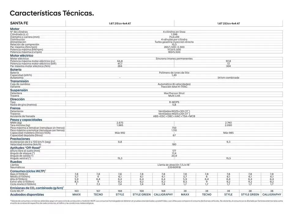 Catálogo de Hyundai - Nuevo SANTA FE Híbrido 31 de diciembre al 31 de diciembre 2025 - Página 36