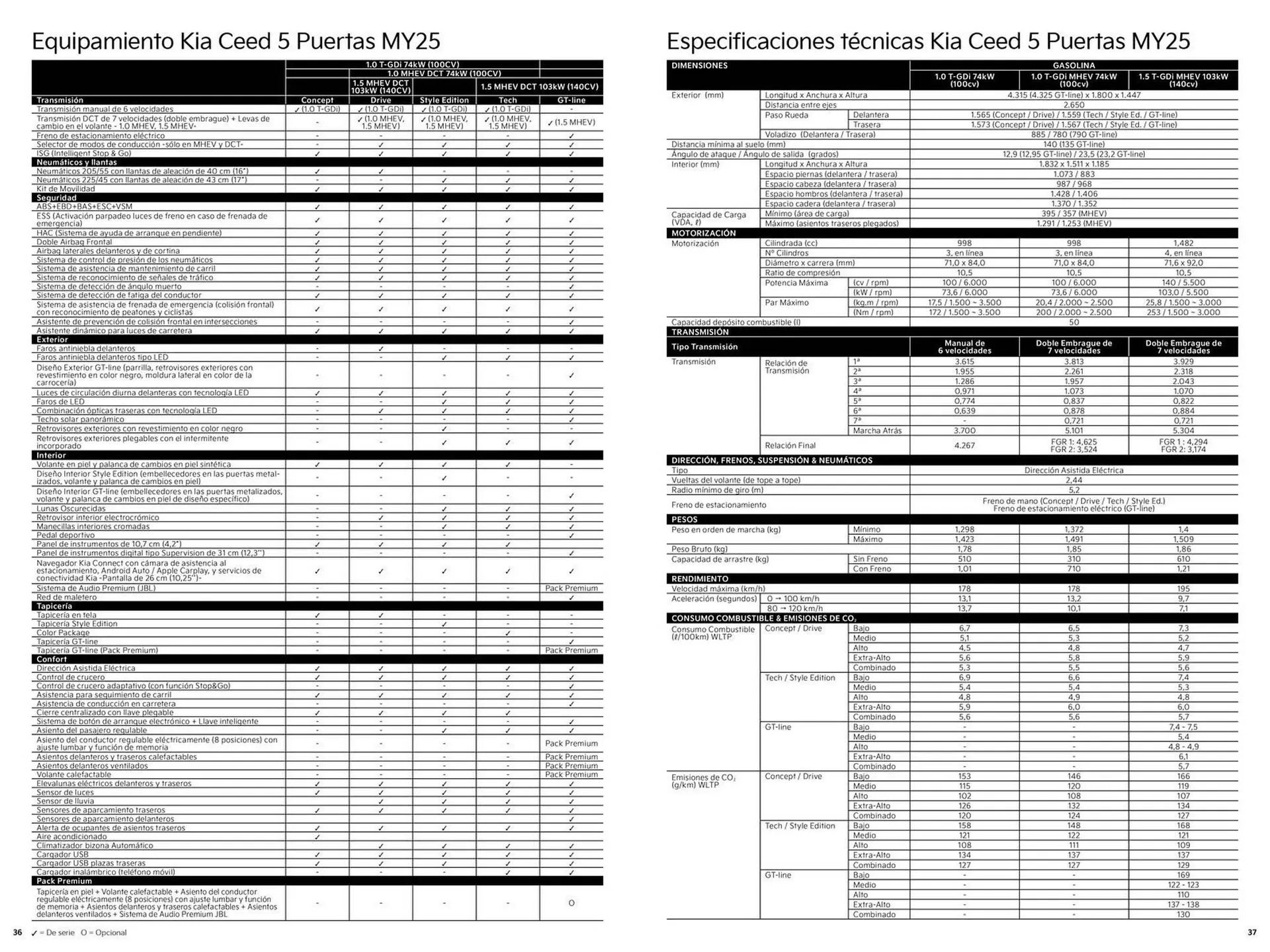 Catálogo de Folleto Kia 5 de agosto al 3 de agosto 2025 - Página 19