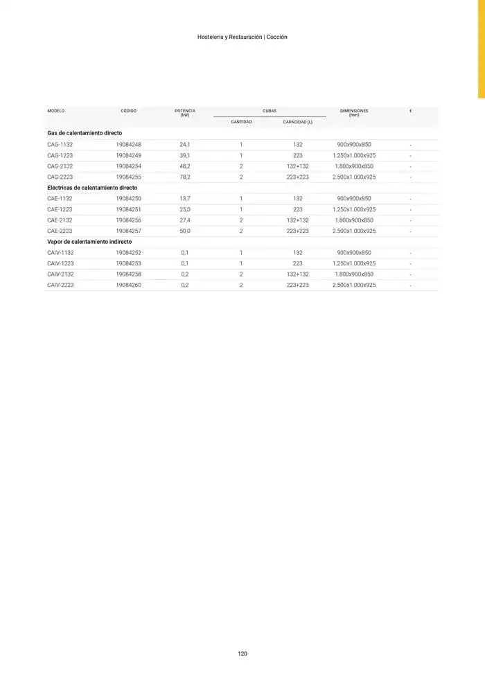 Catálogo de Catálogo Hostelería y Restauración 3 de marzo al 3 de junio 2025 - Página 121
